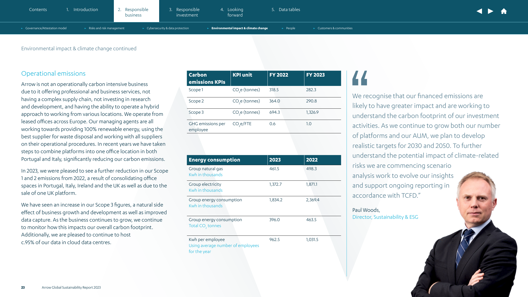 Emissions data extracted from page 23