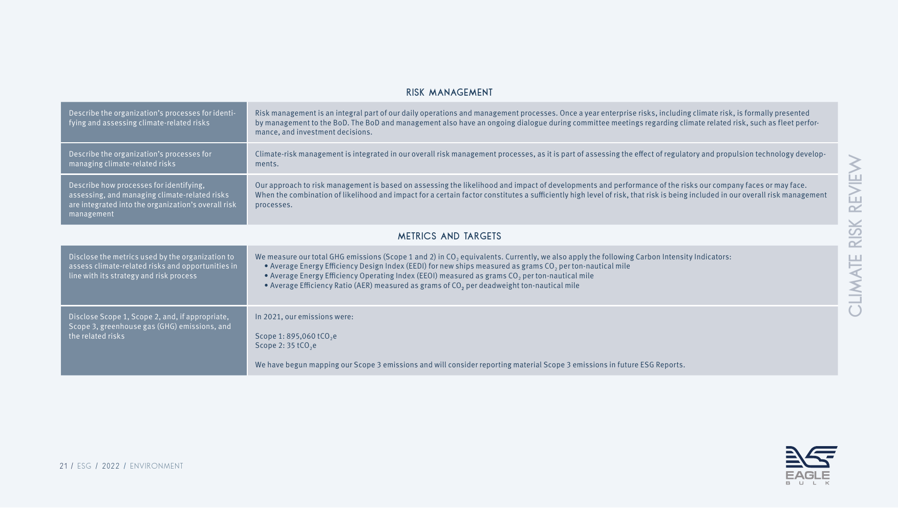 Emissions data extracted from page 21