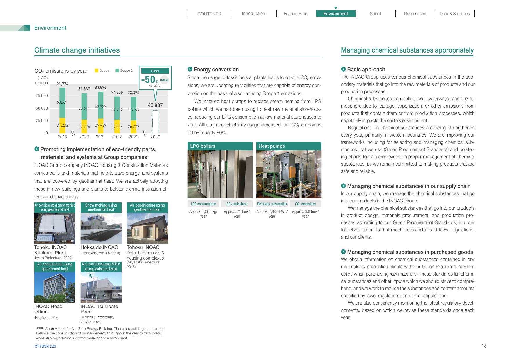 Emissions data extracted from page 17