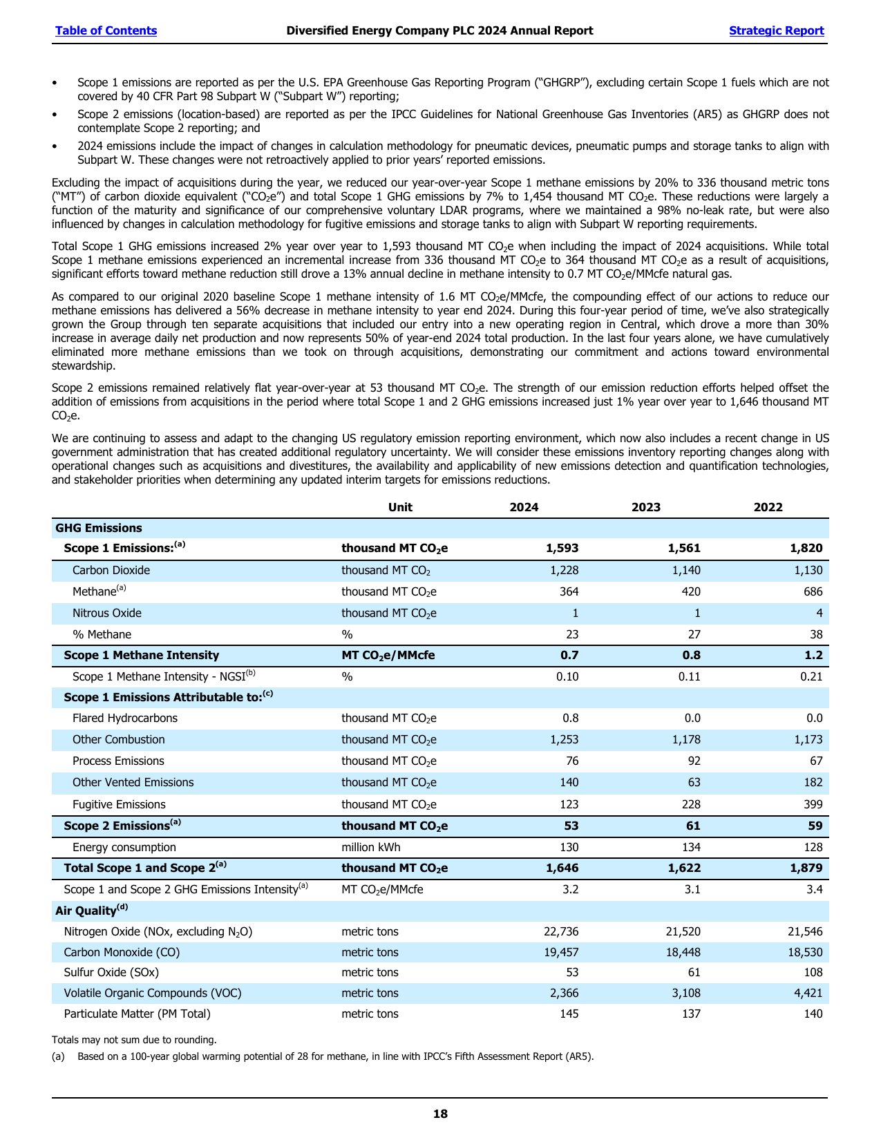 Emissions data extracted from page 19