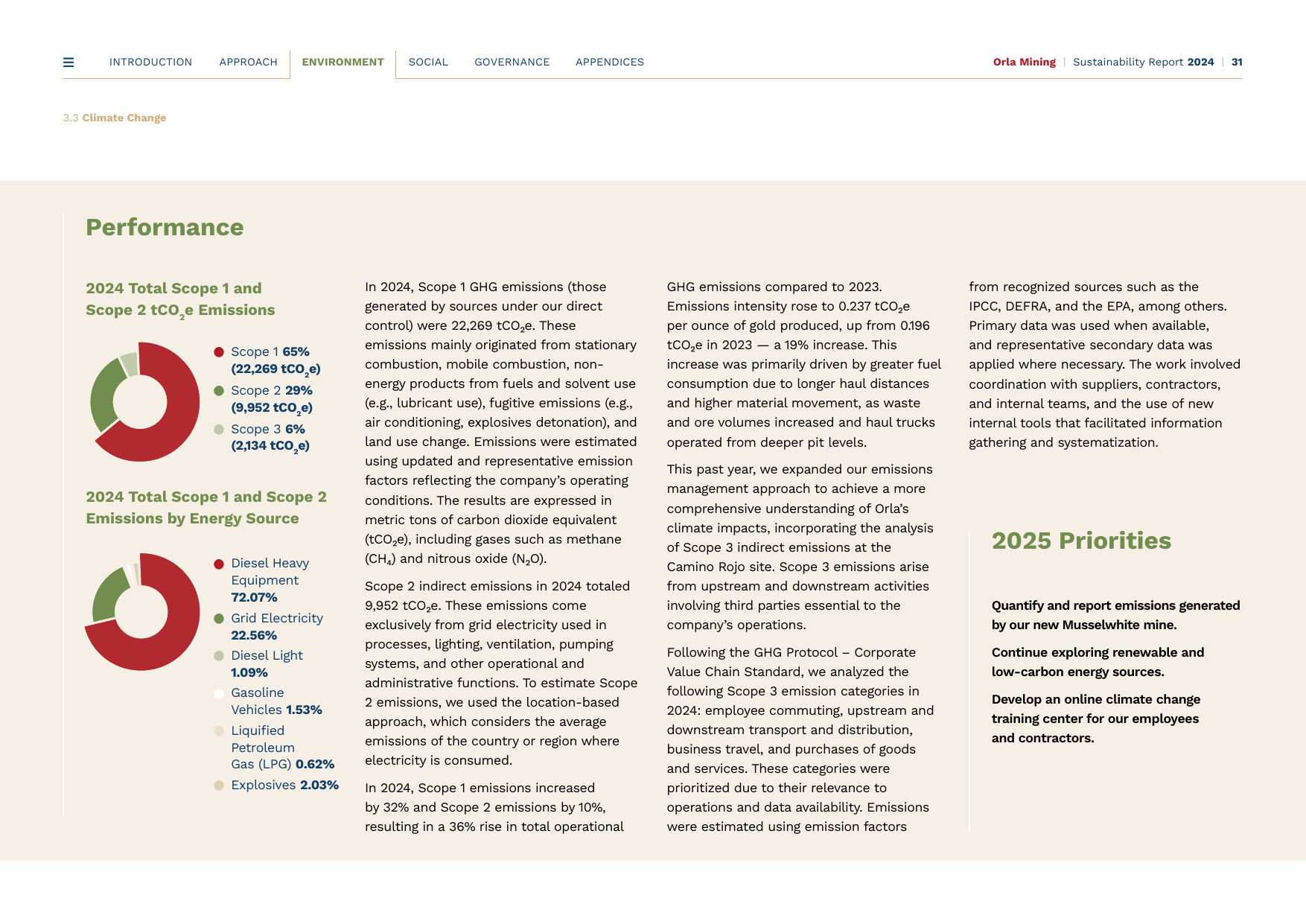 Emissions data extracted from page 32