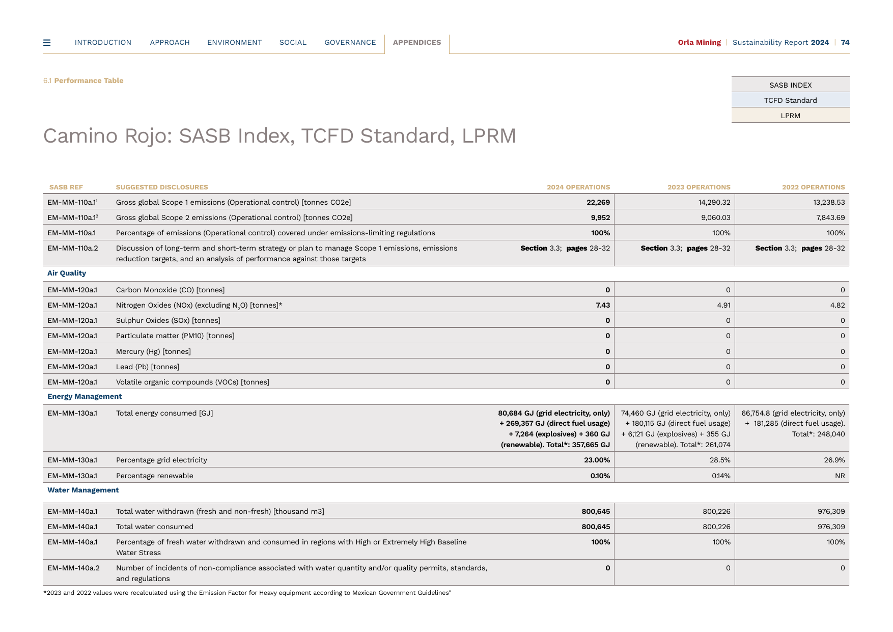 Emissions data extracted from page 75
