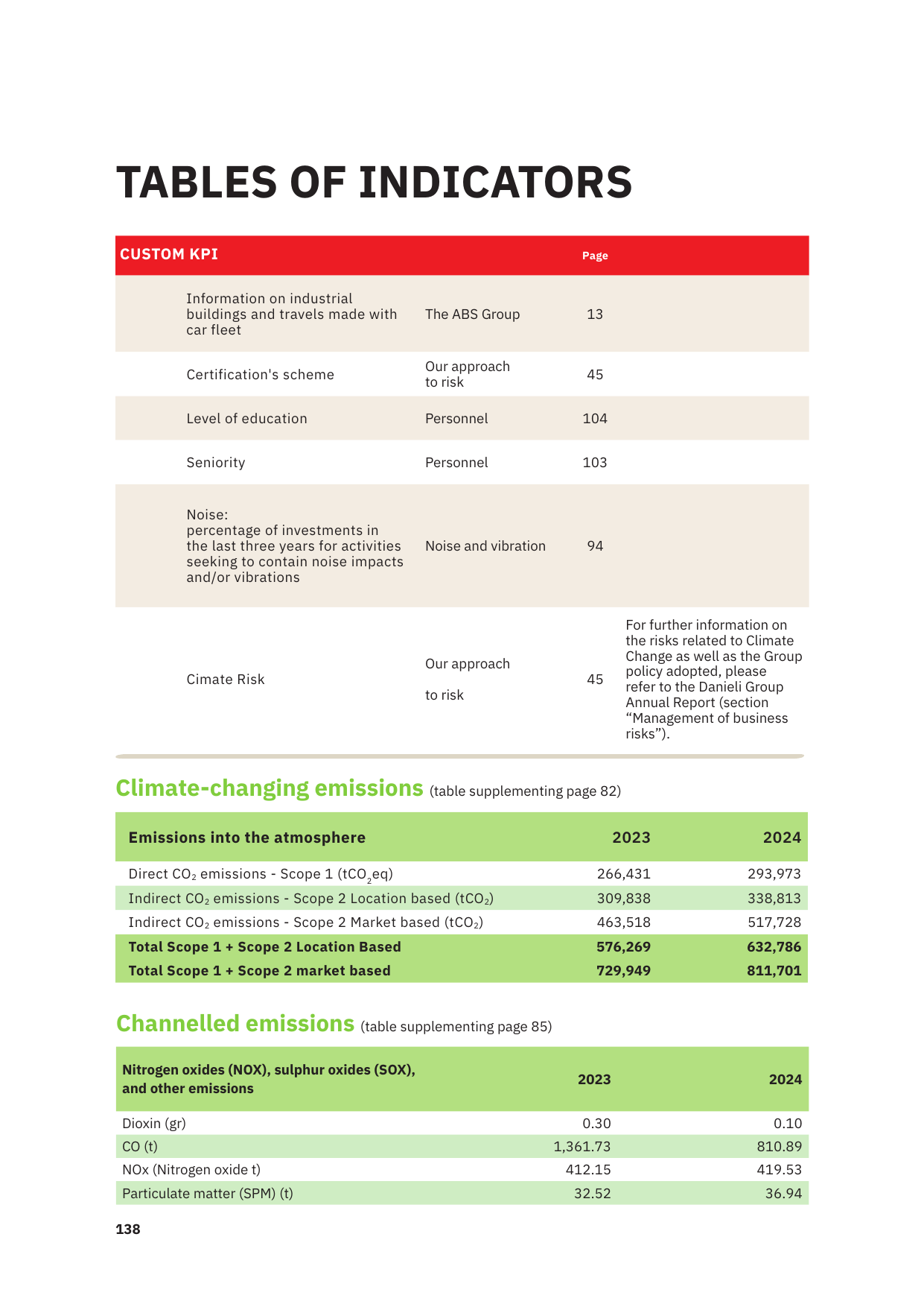 Emissions data extracted from page 138
