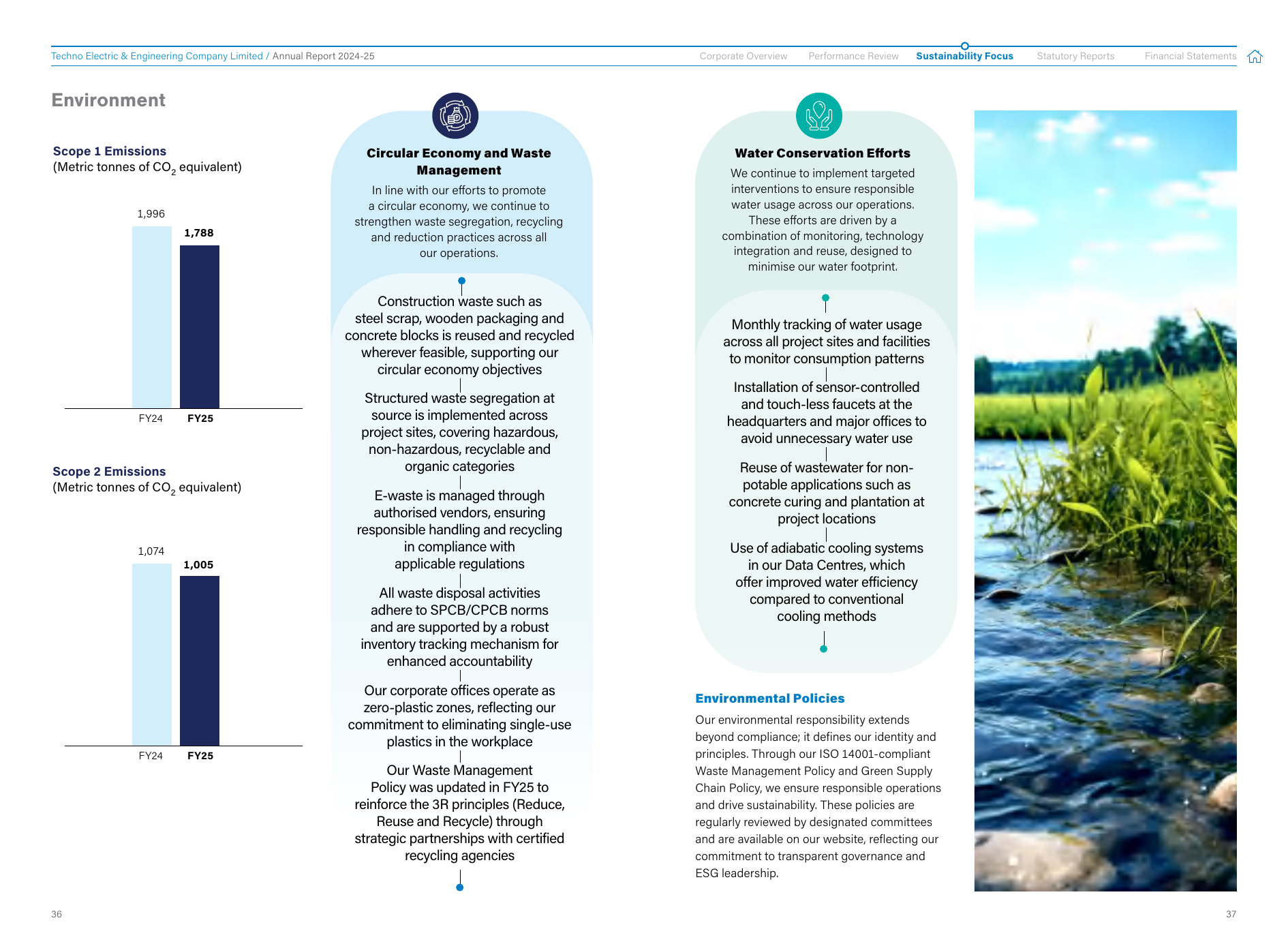 Emissions data extracted from page 20
