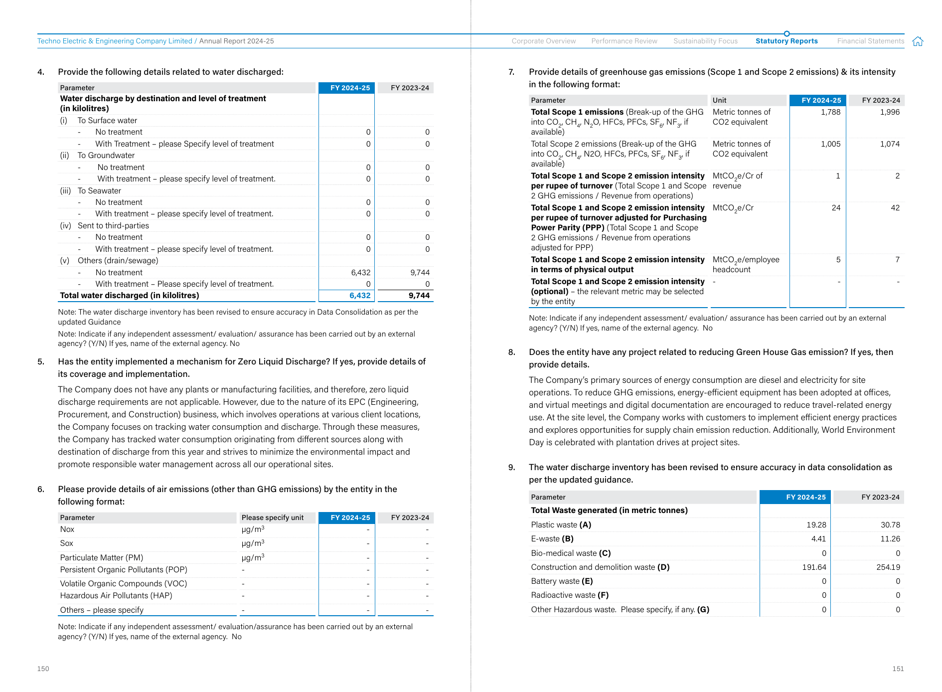 Emissions data extracted from page 77