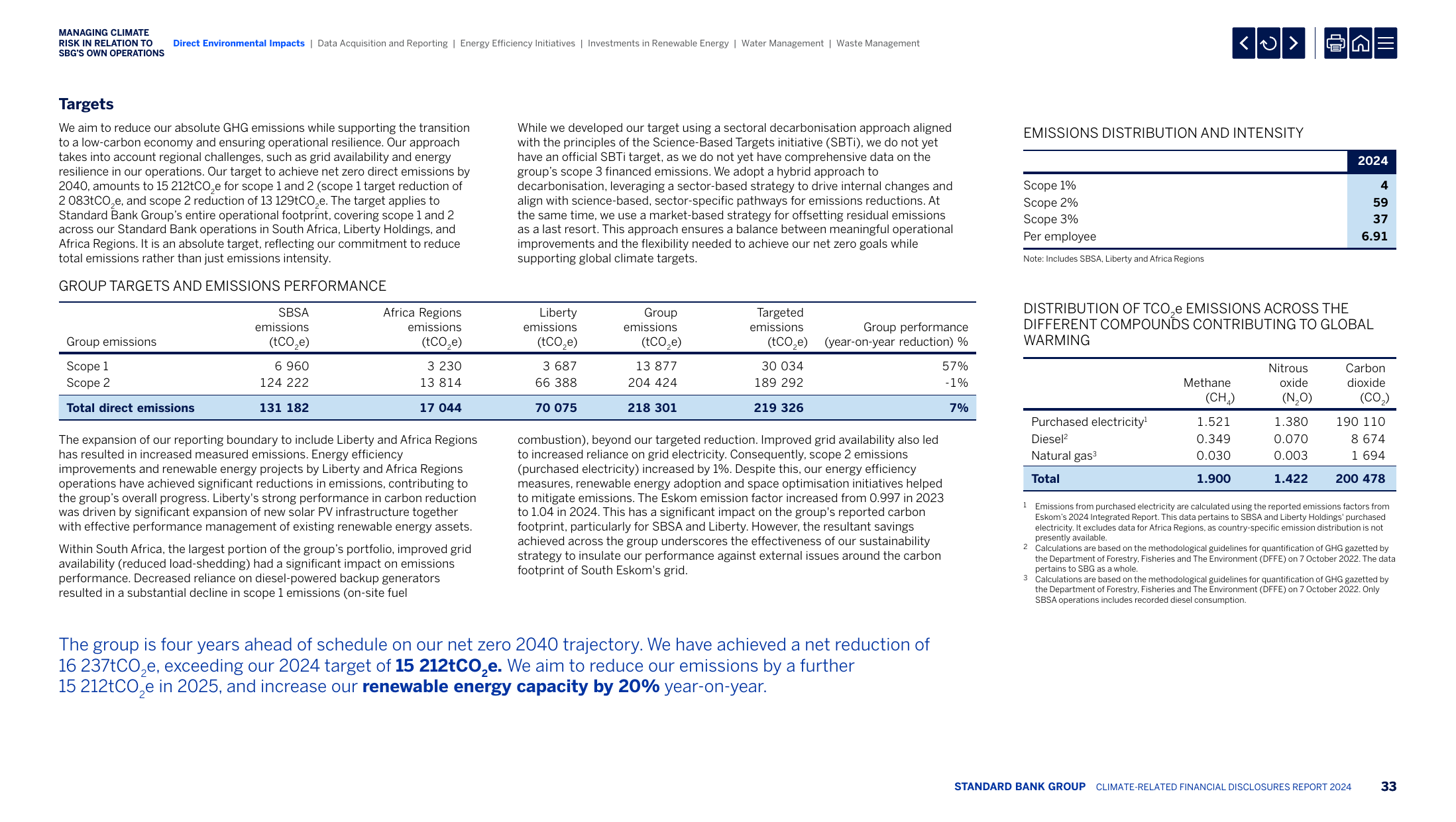 Emissions data extracted from page 35