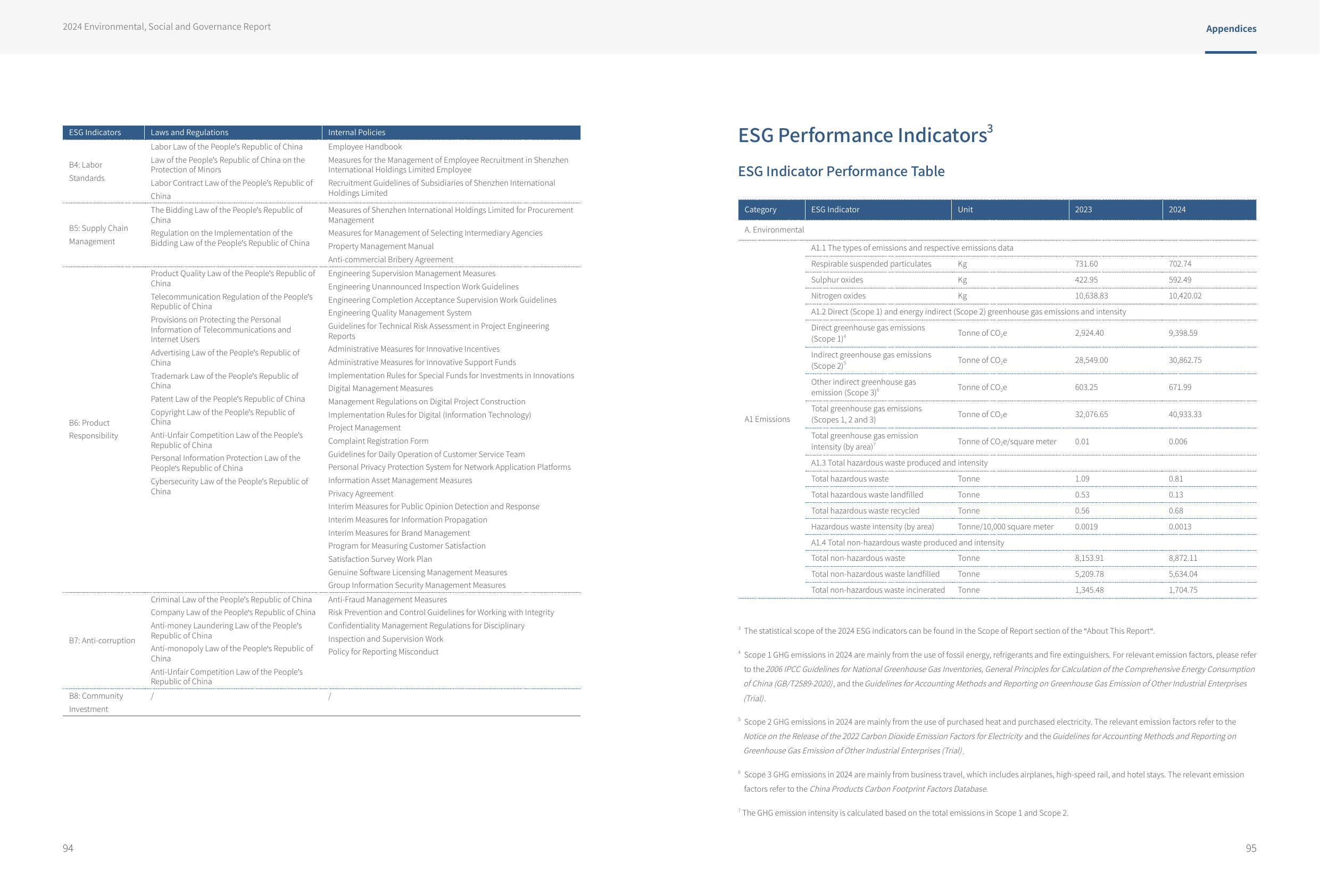 Emissions data extracted from page 49