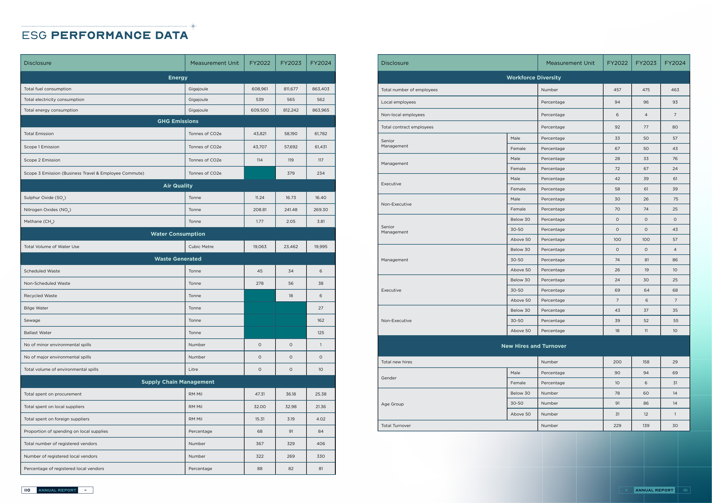 Emissions data extracted from page 56