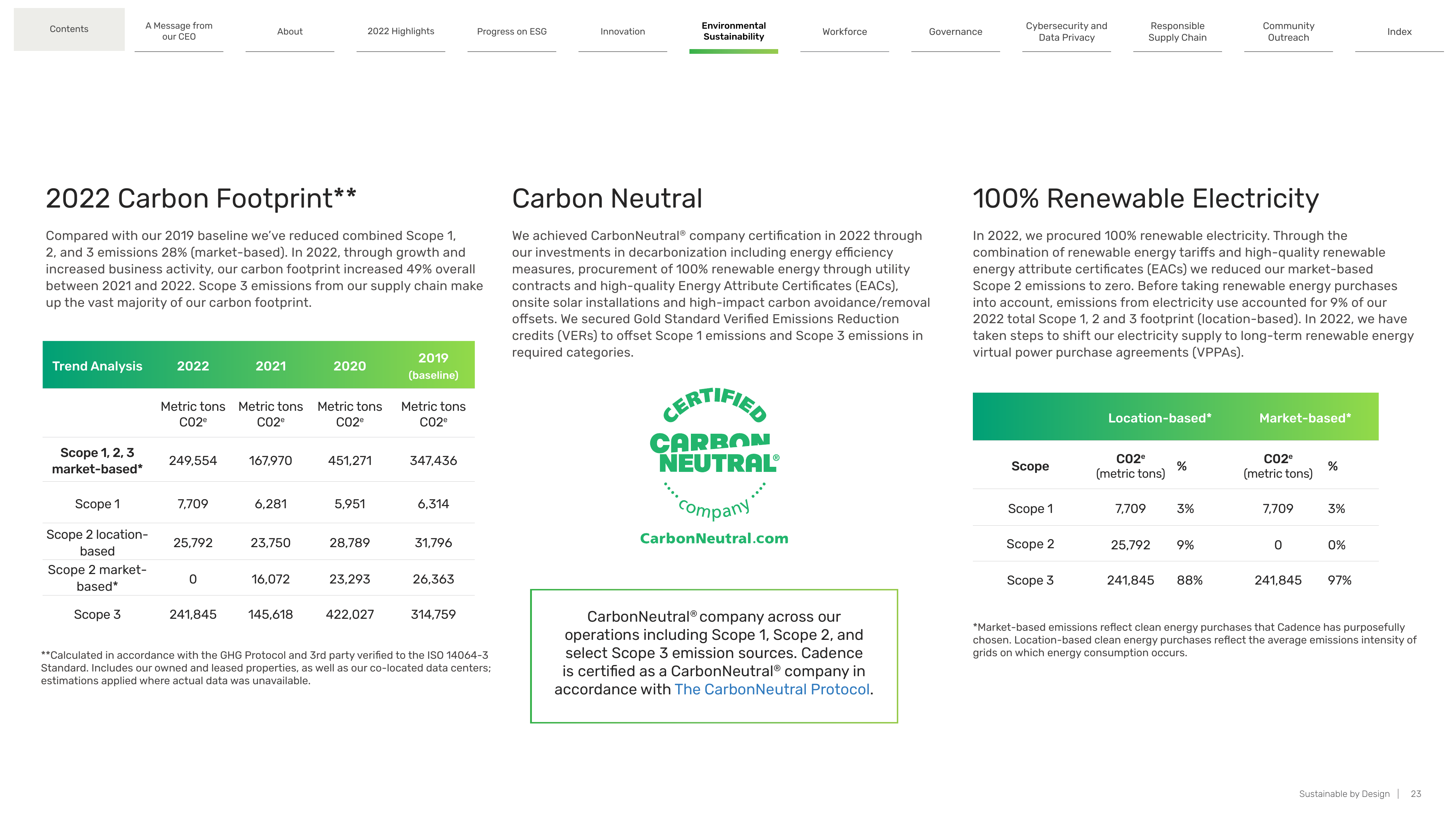 Emissions data extracted from page 23