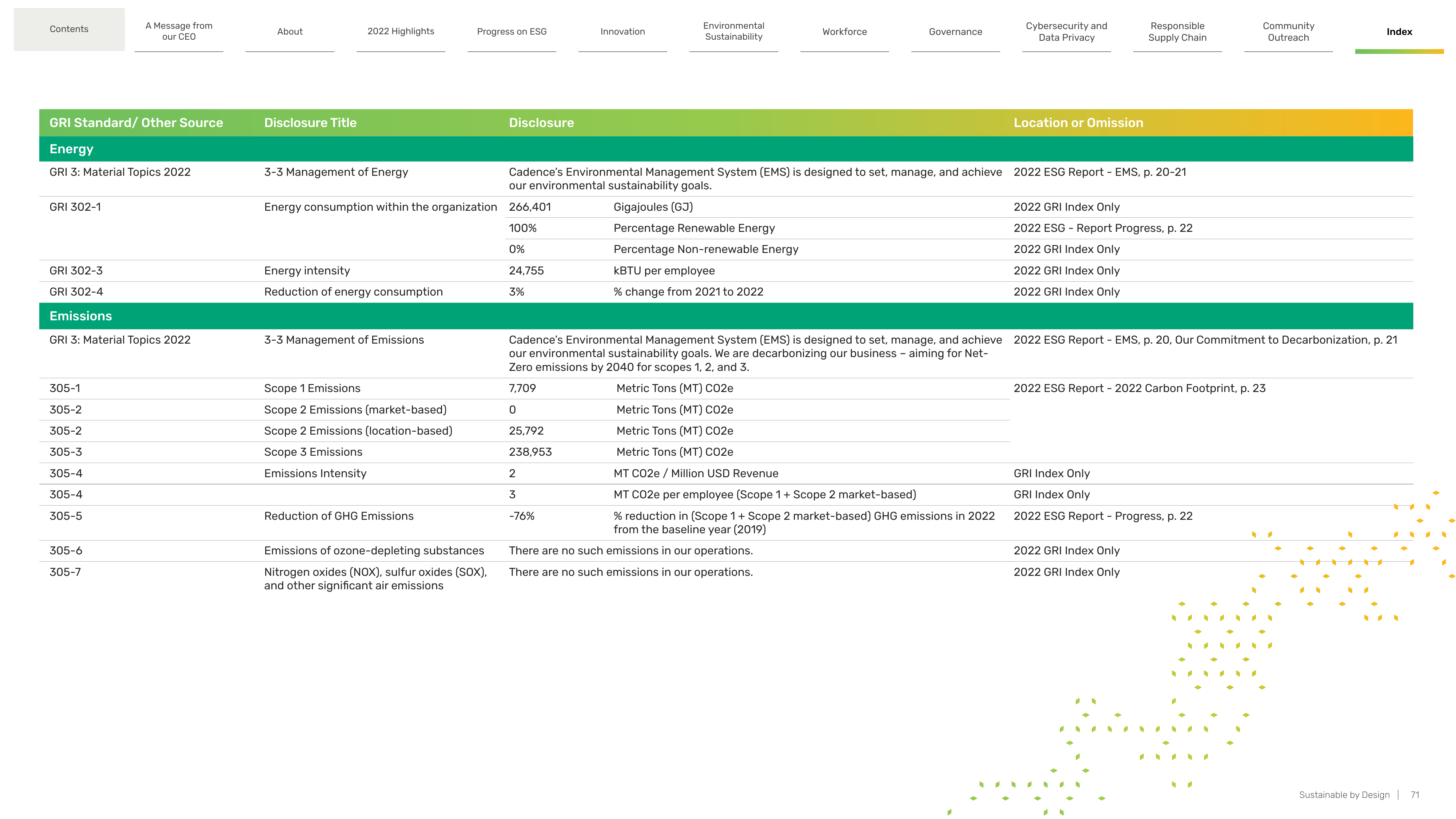 Emissions data extracted from page 71