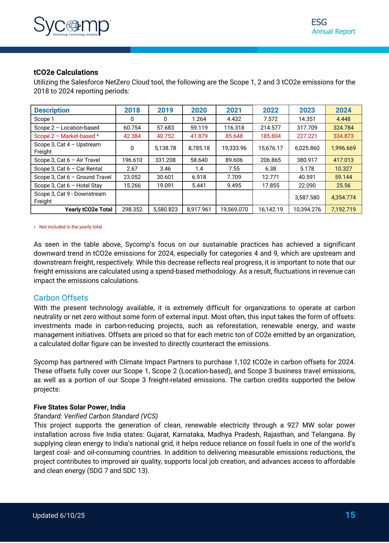 Emissions data extracted from page 15