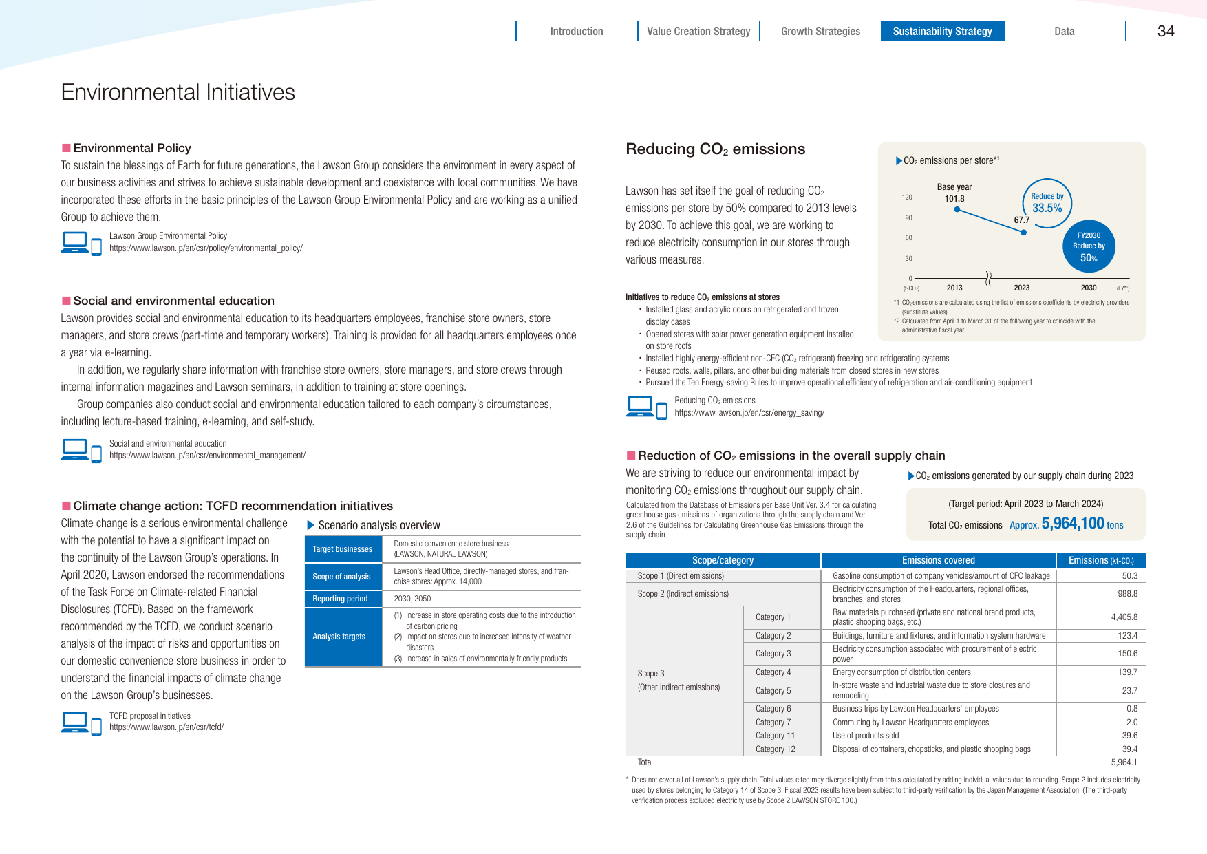 Emissions data extracted from page 35