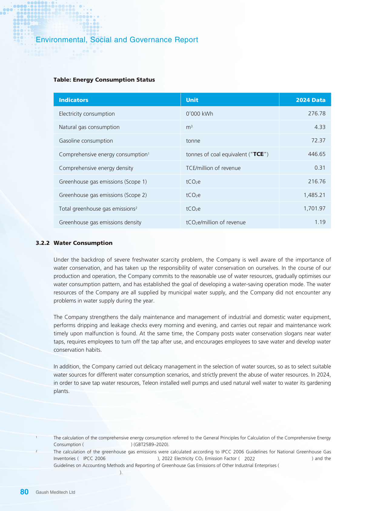 Emissions data extracted from page 81