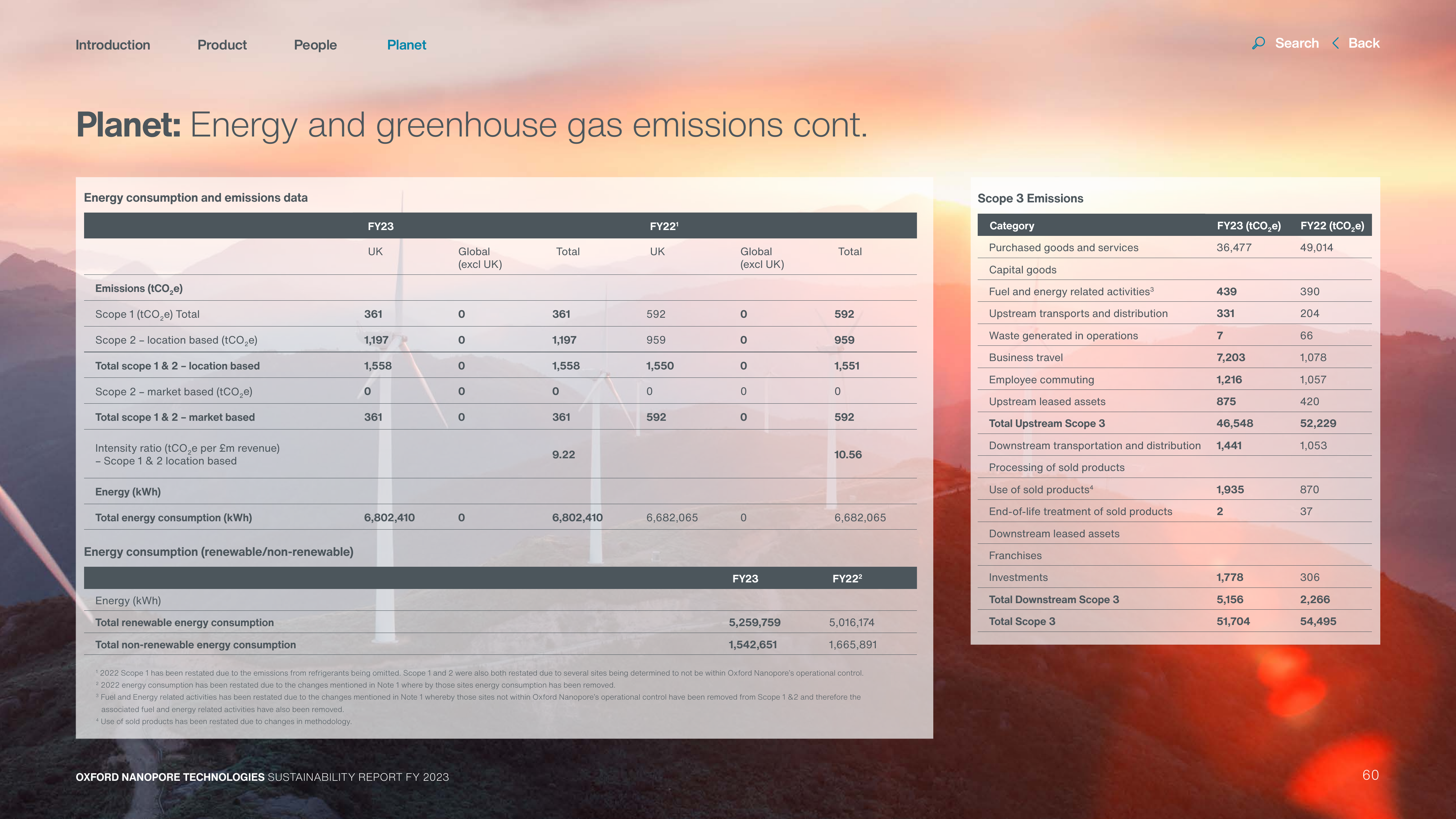 Emissions data extracted from page 60