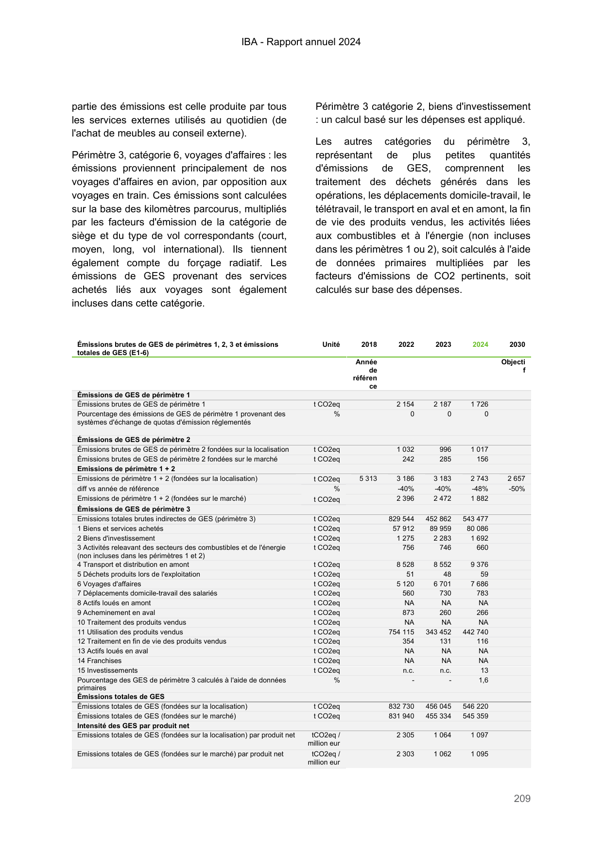 Emissions data extracted from page 210