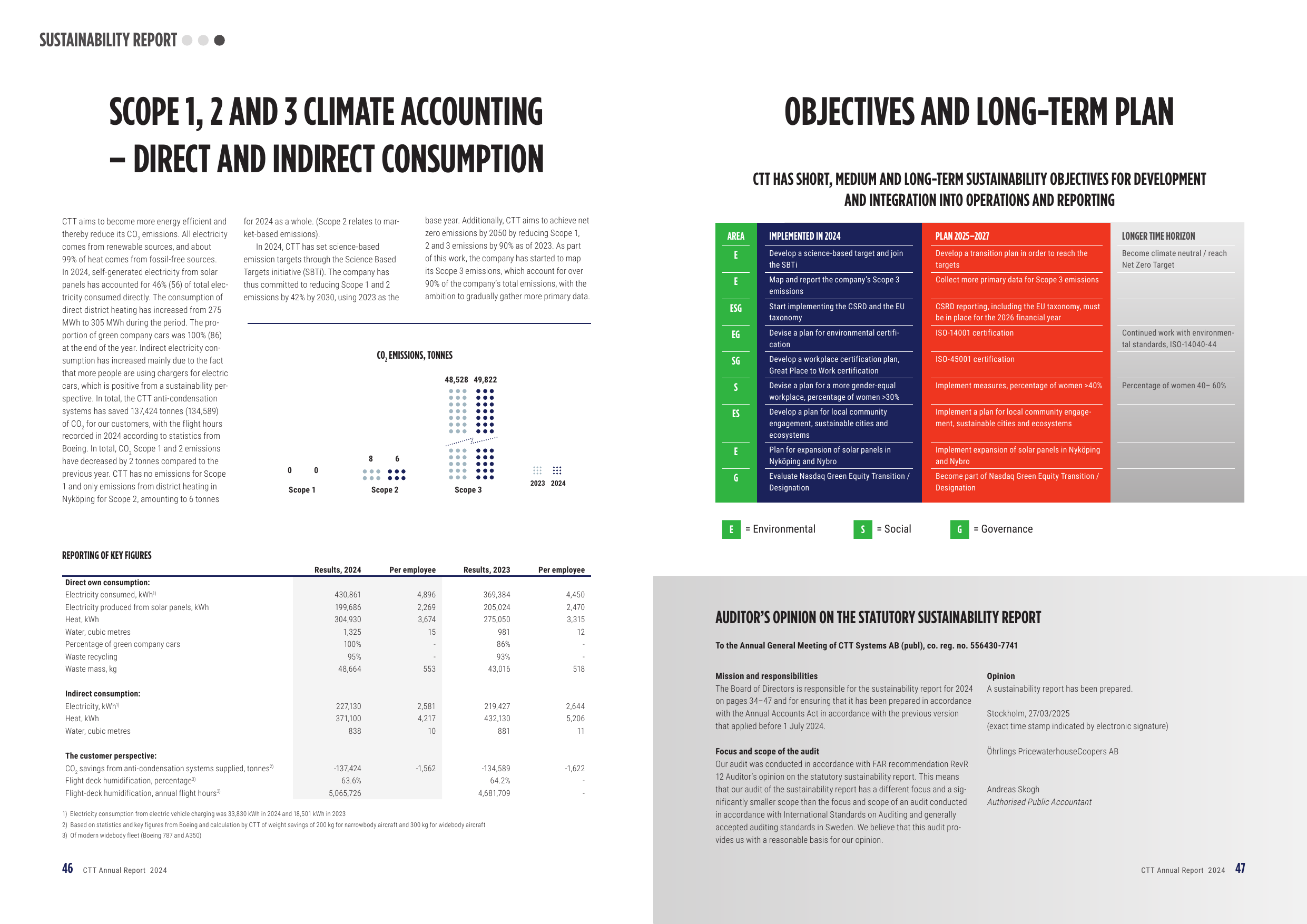 Emissions data extracted from page 24