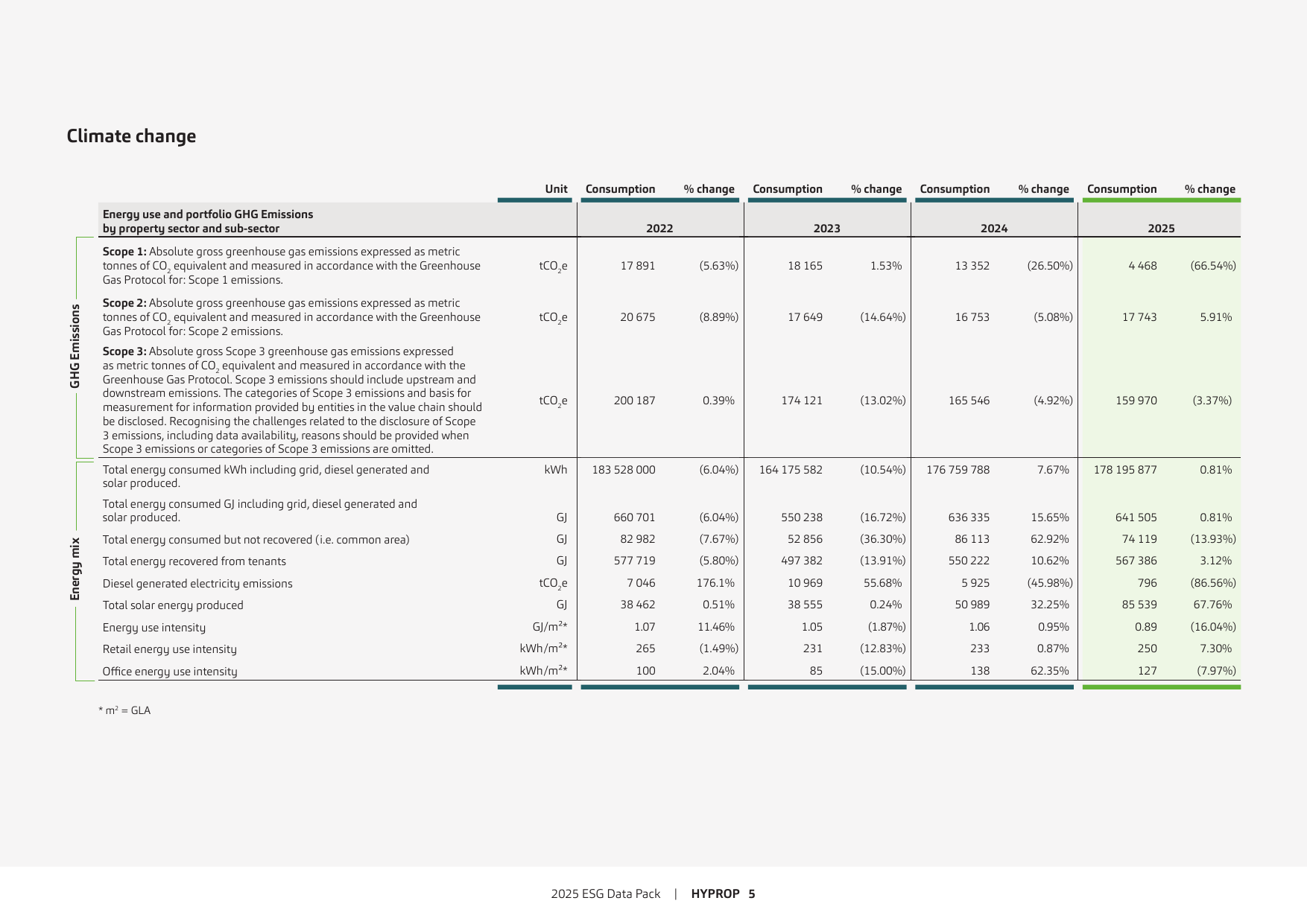 Emissions data extracted from page 5