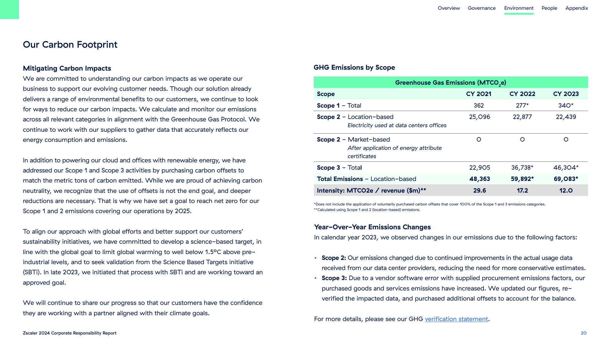Emissions data extracted from page 20