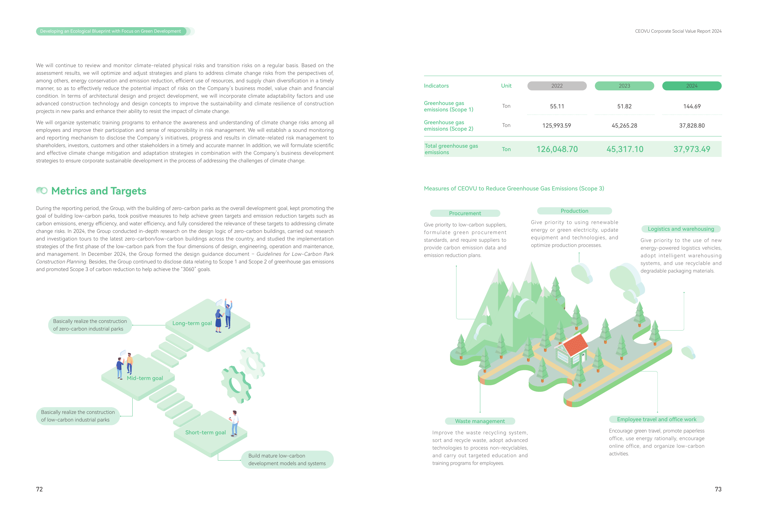 Emissions data extracted from page 38