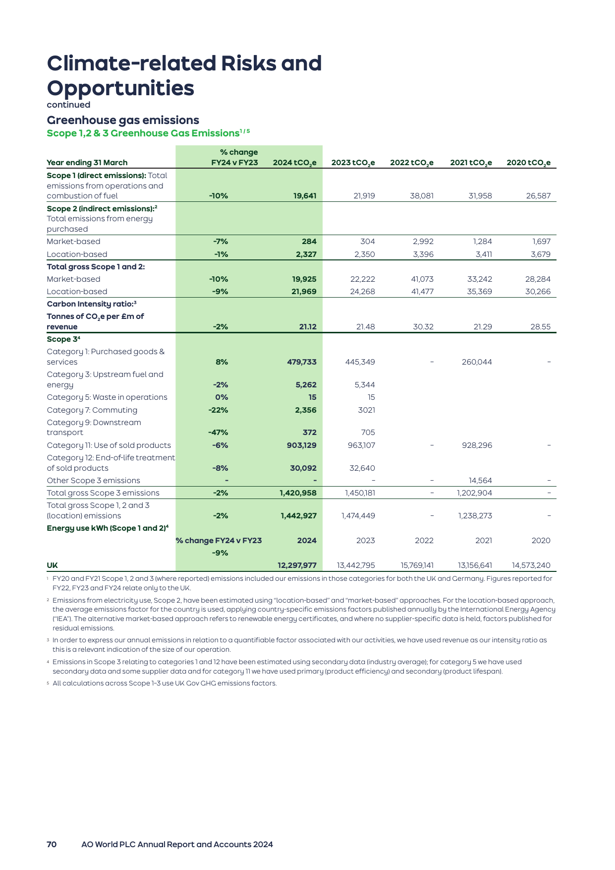 Emissions data extracted from page 72