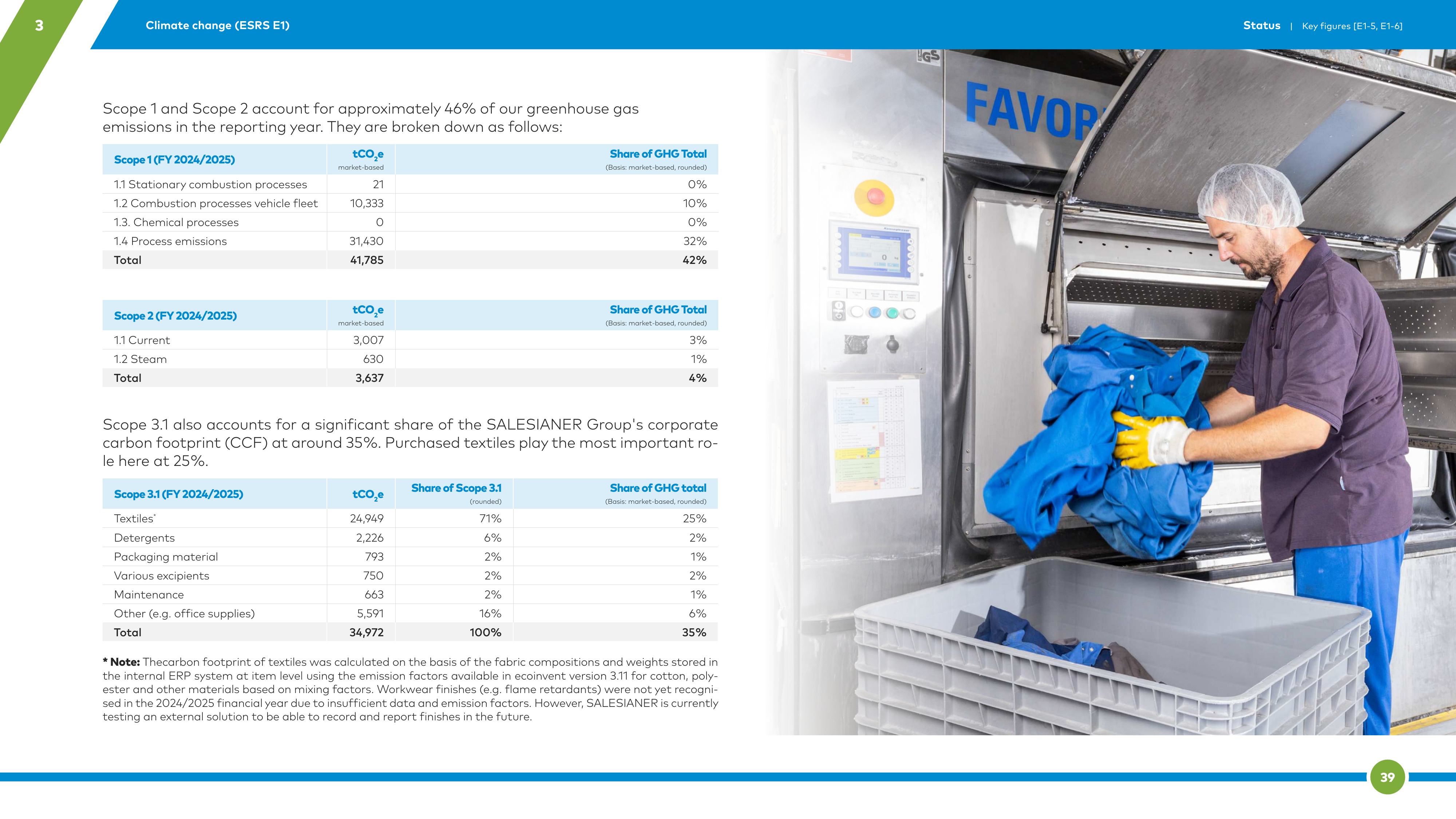 Emissions data extracted from page 39