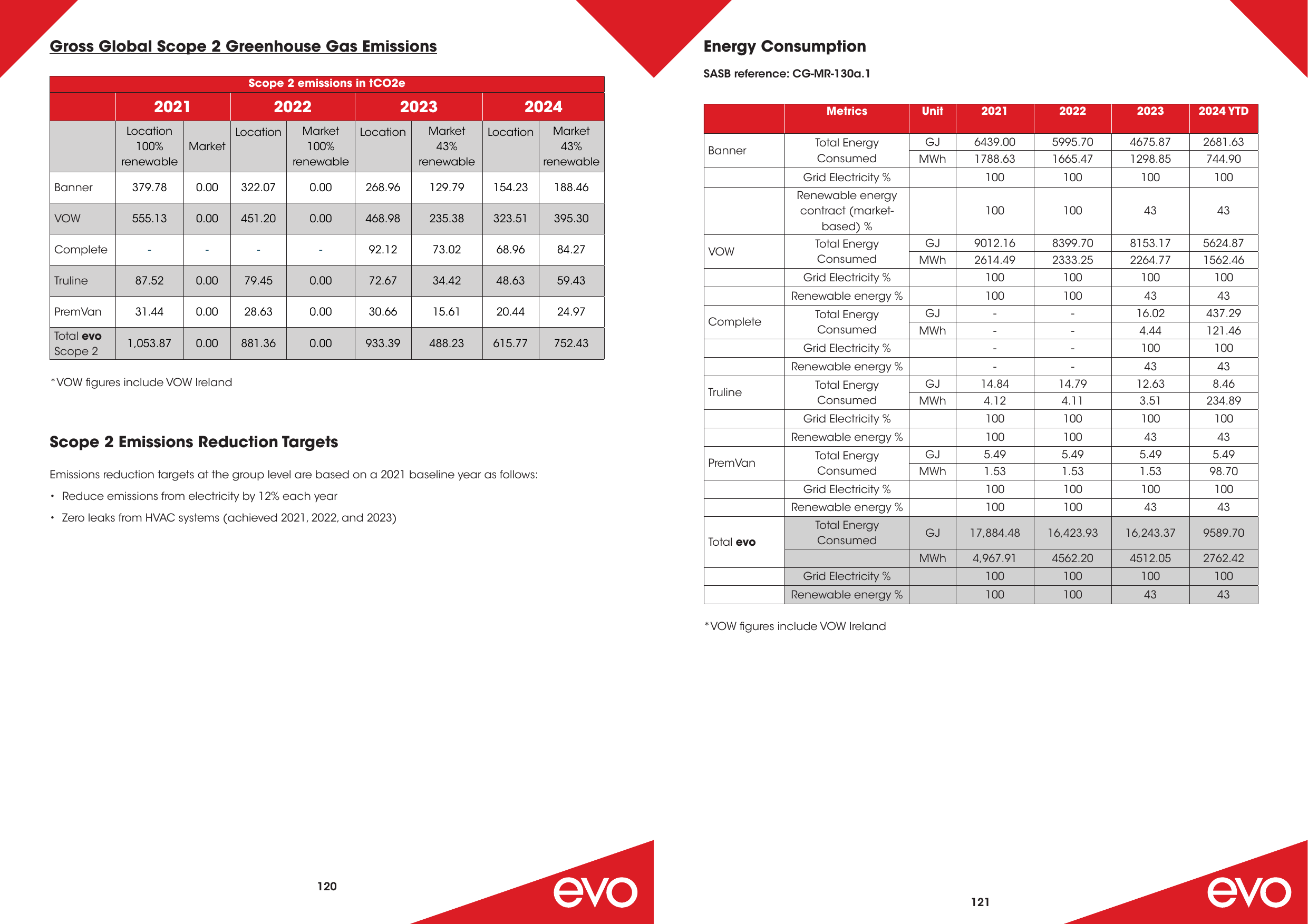 Emissions data extracted from page 61