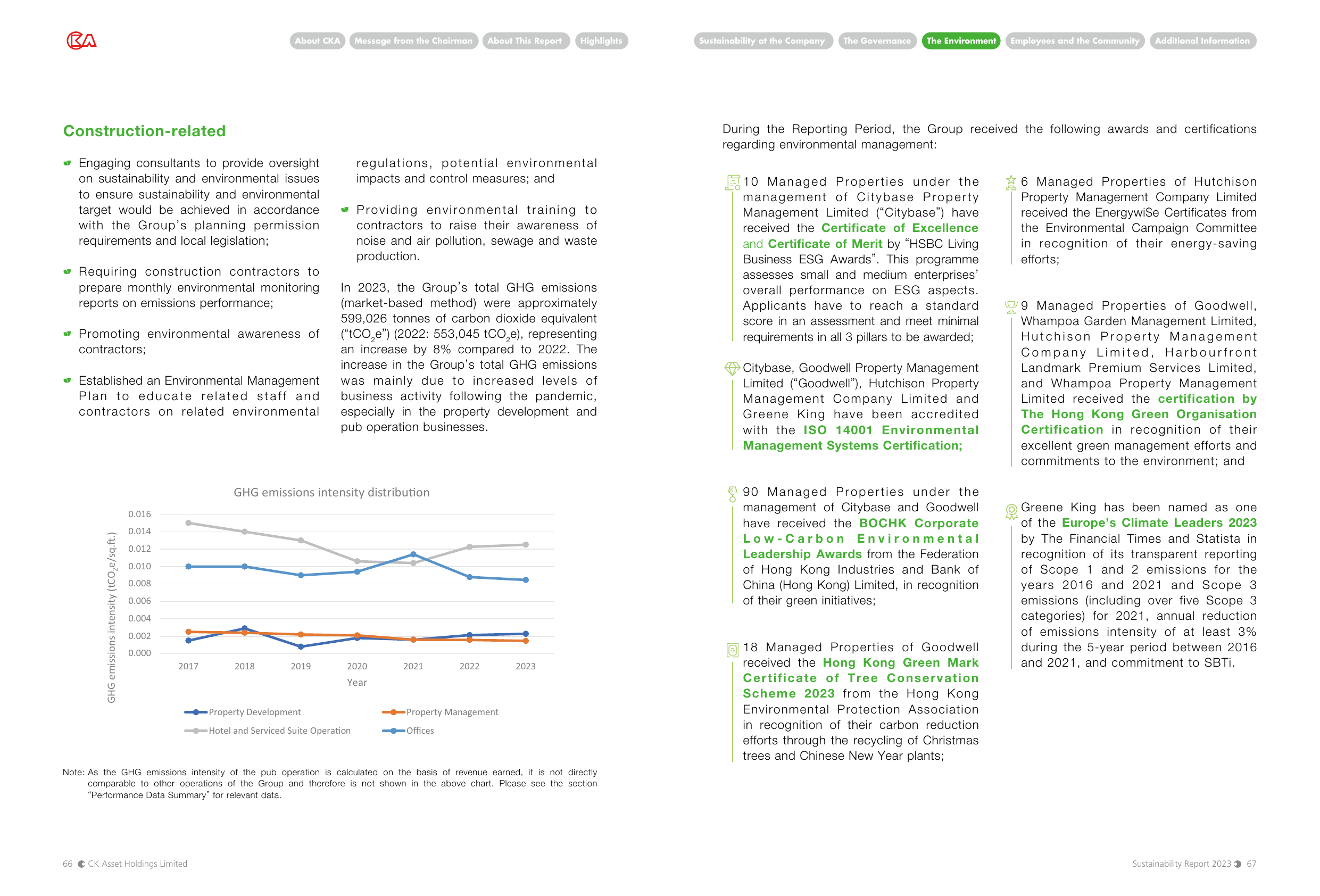 Emissions data extracted from page 35