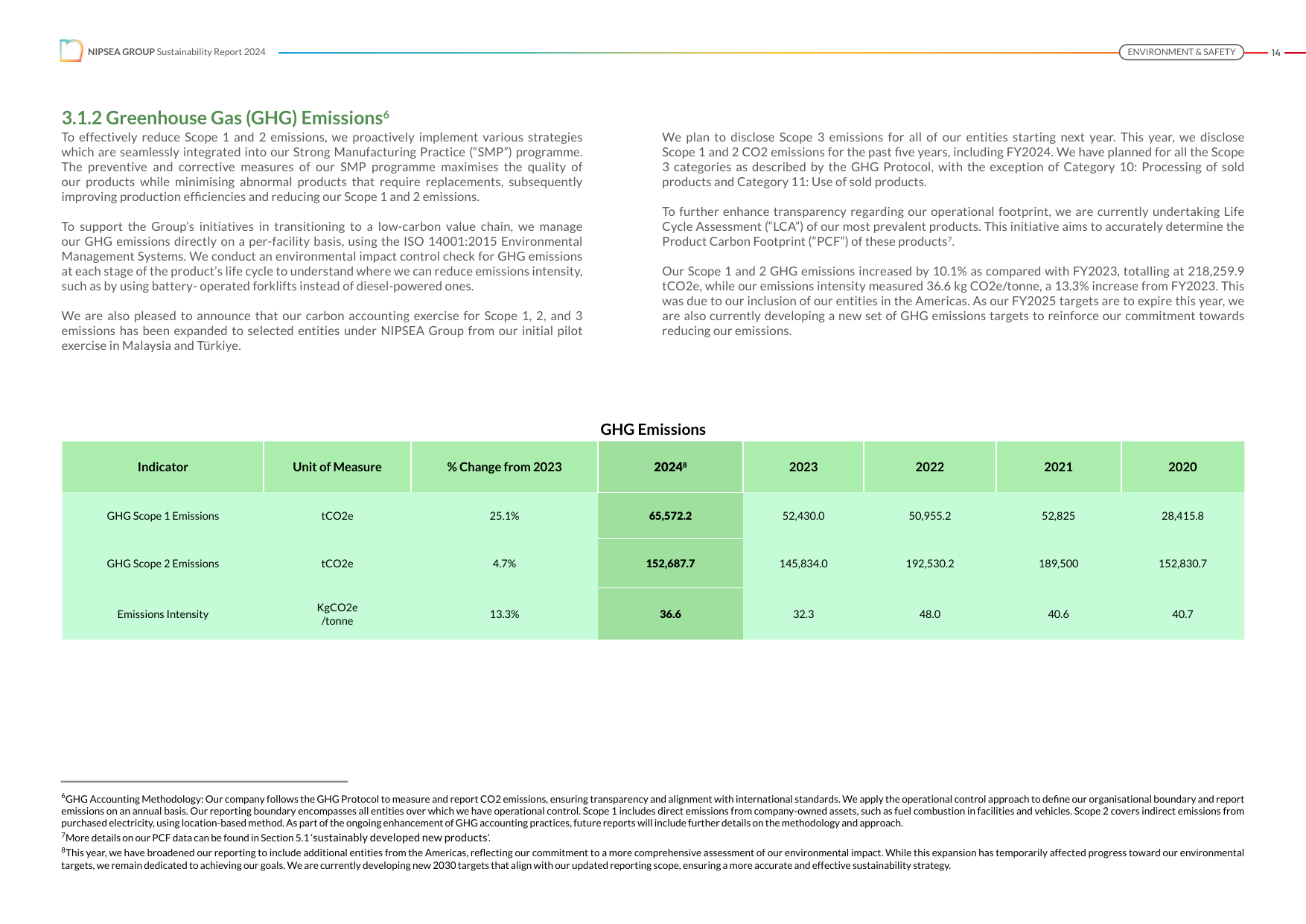 Emissions data extracted from page 15