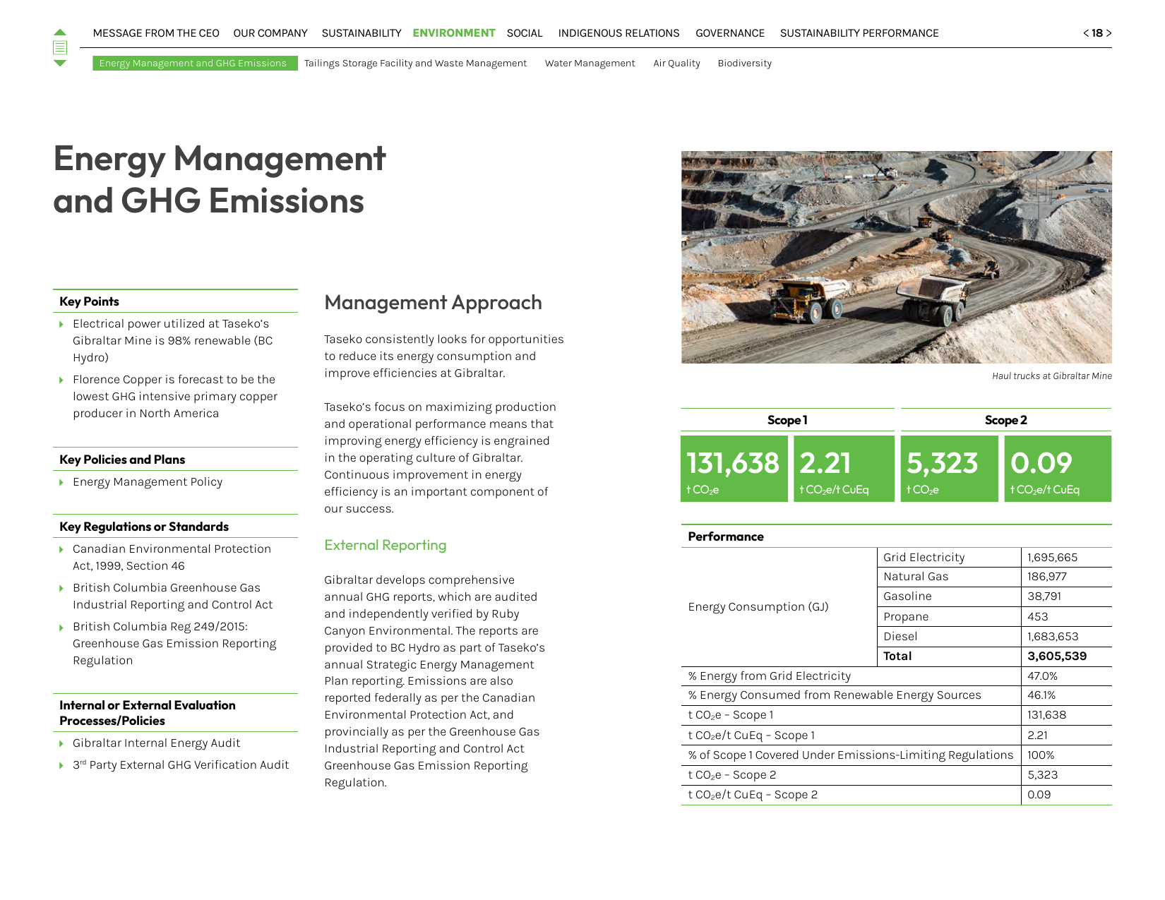 Emissions data extracted from page 18