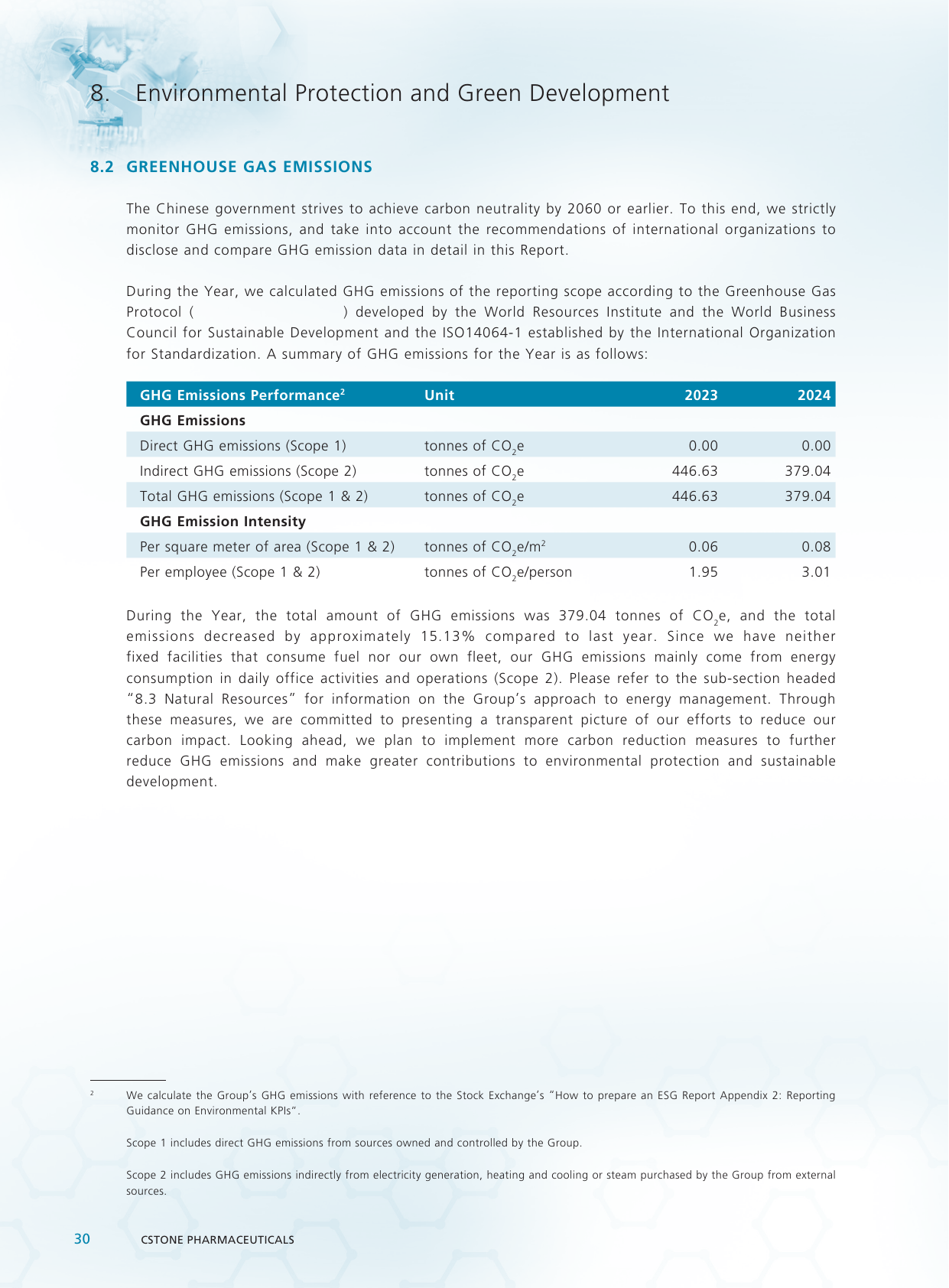 Emissions data extracted from page 31
