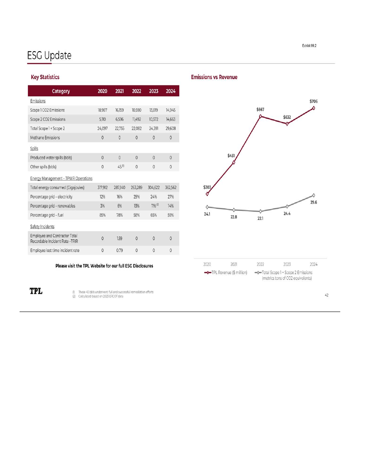 Emissions data extracted from page 53