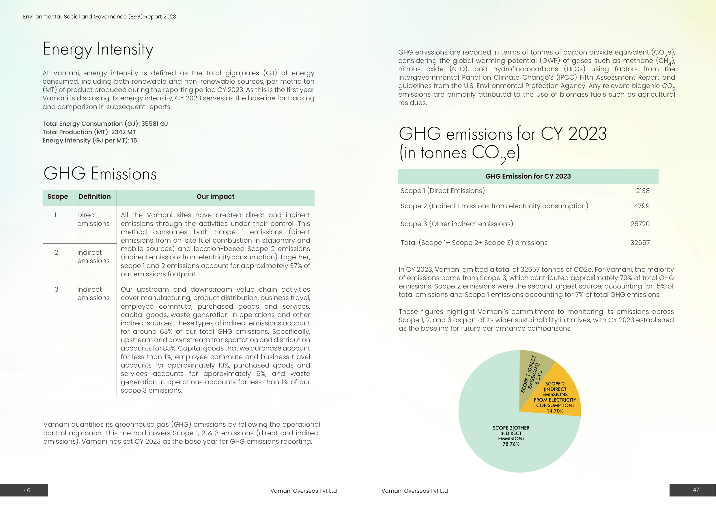 Emissions data extracted from page 24