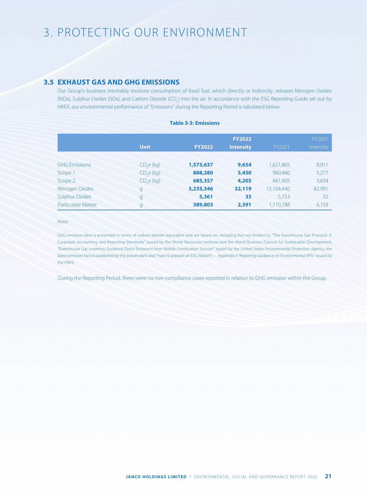 Emissions data extracted from page 22