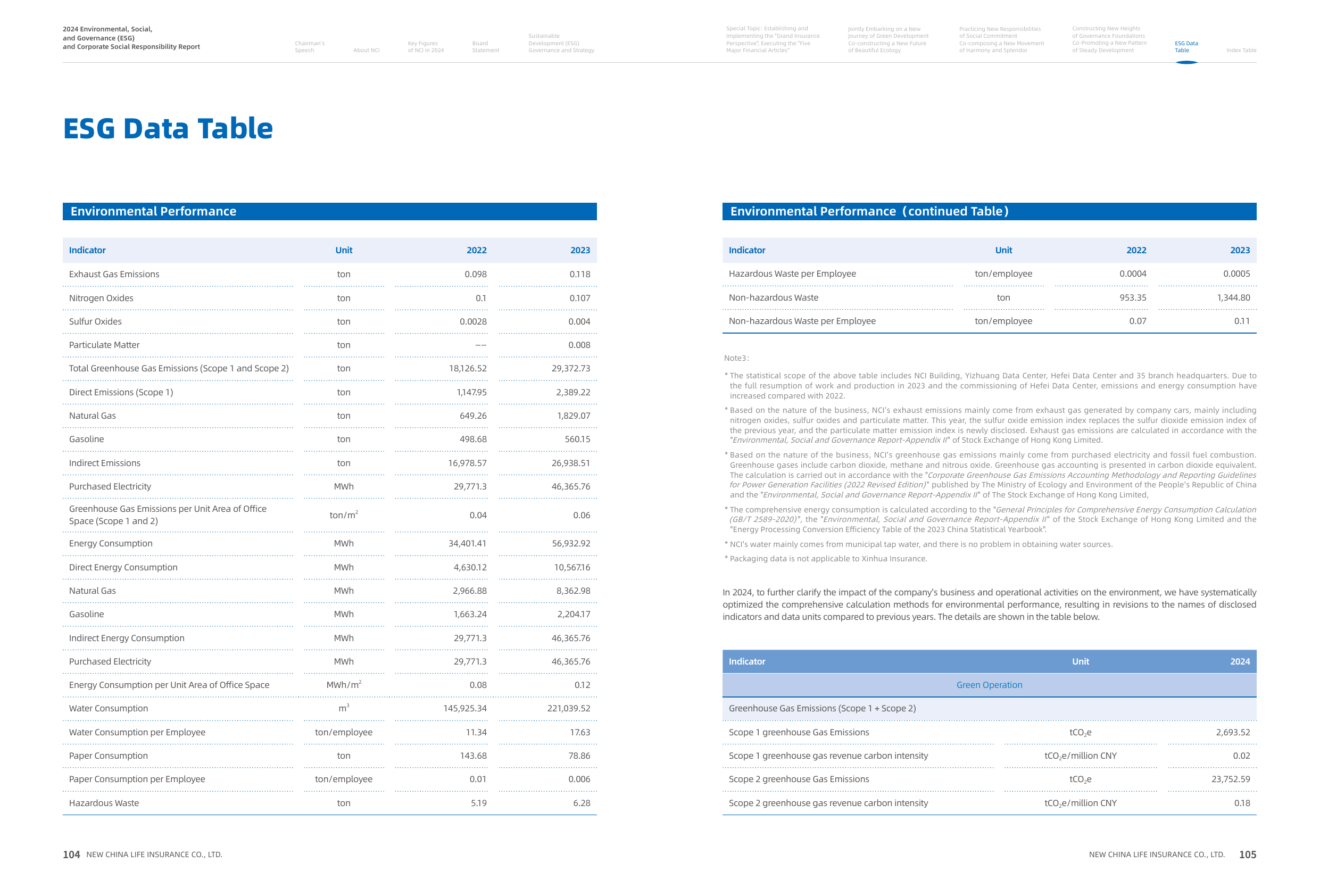 Emissions data extracted from page 55
