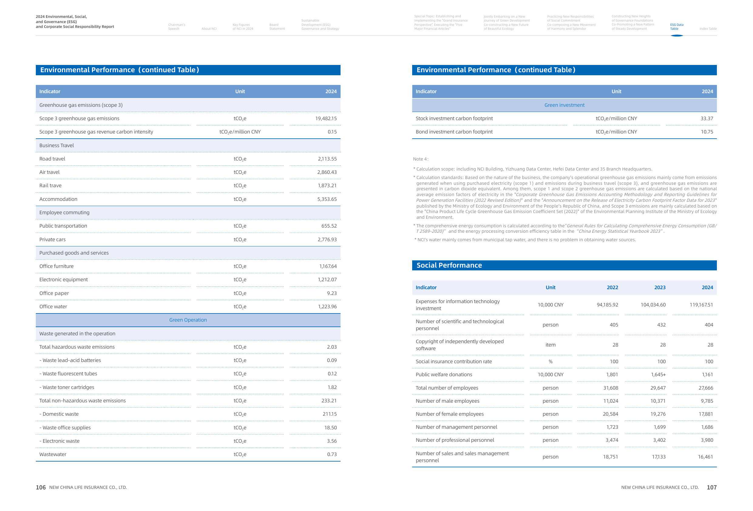 Emissions data extracted from page 56
