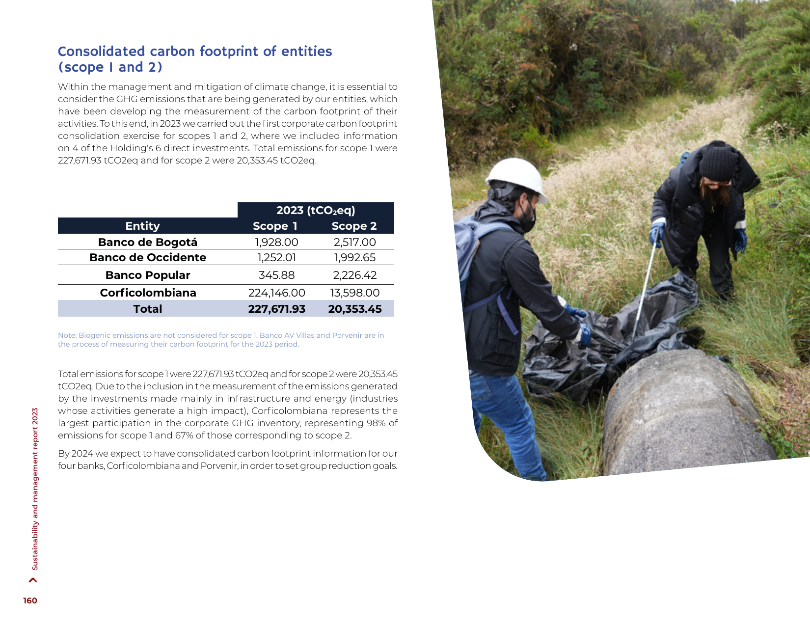 Emissions data extracted from page 160