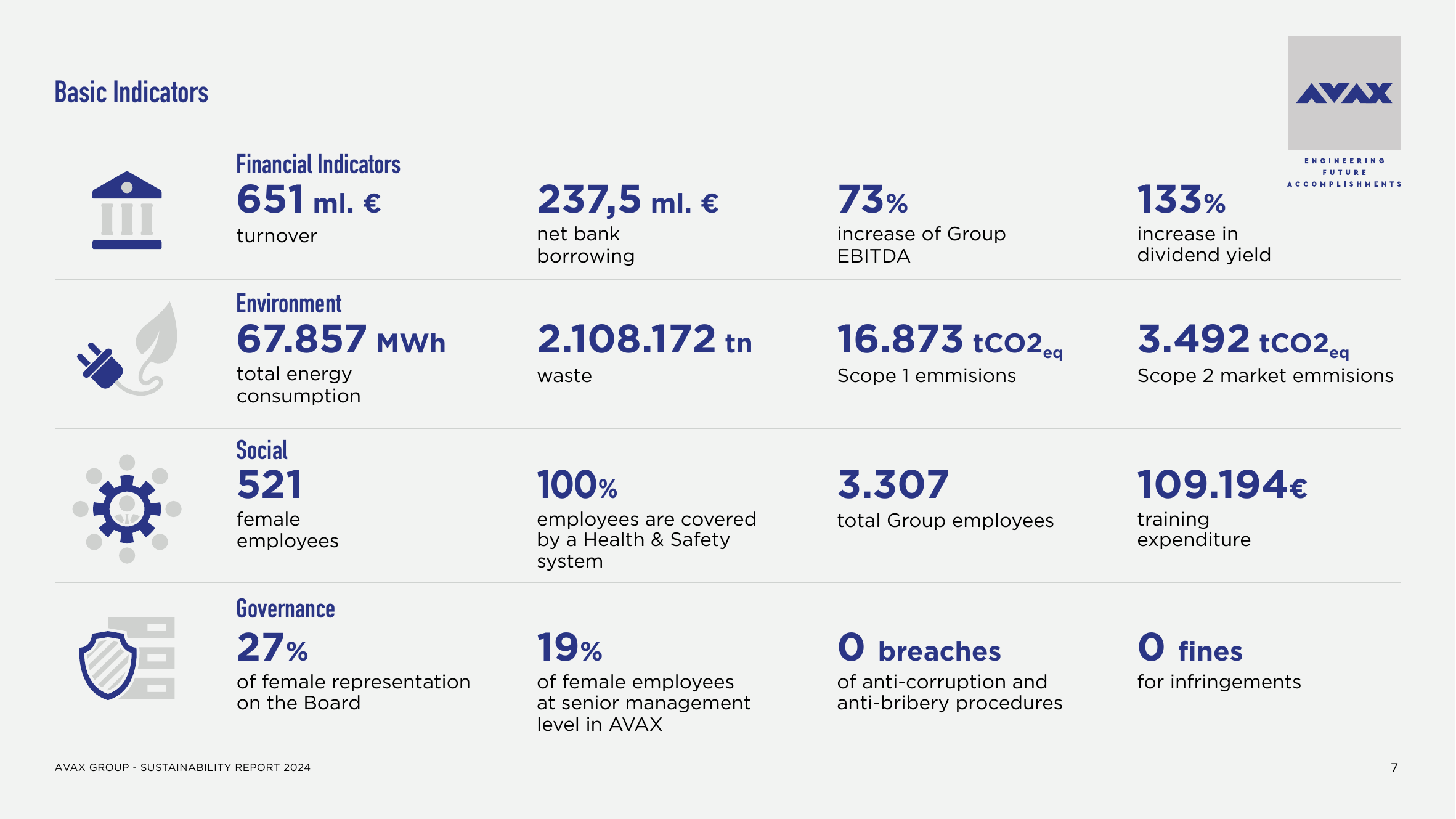 Emissions data extracted from page 7