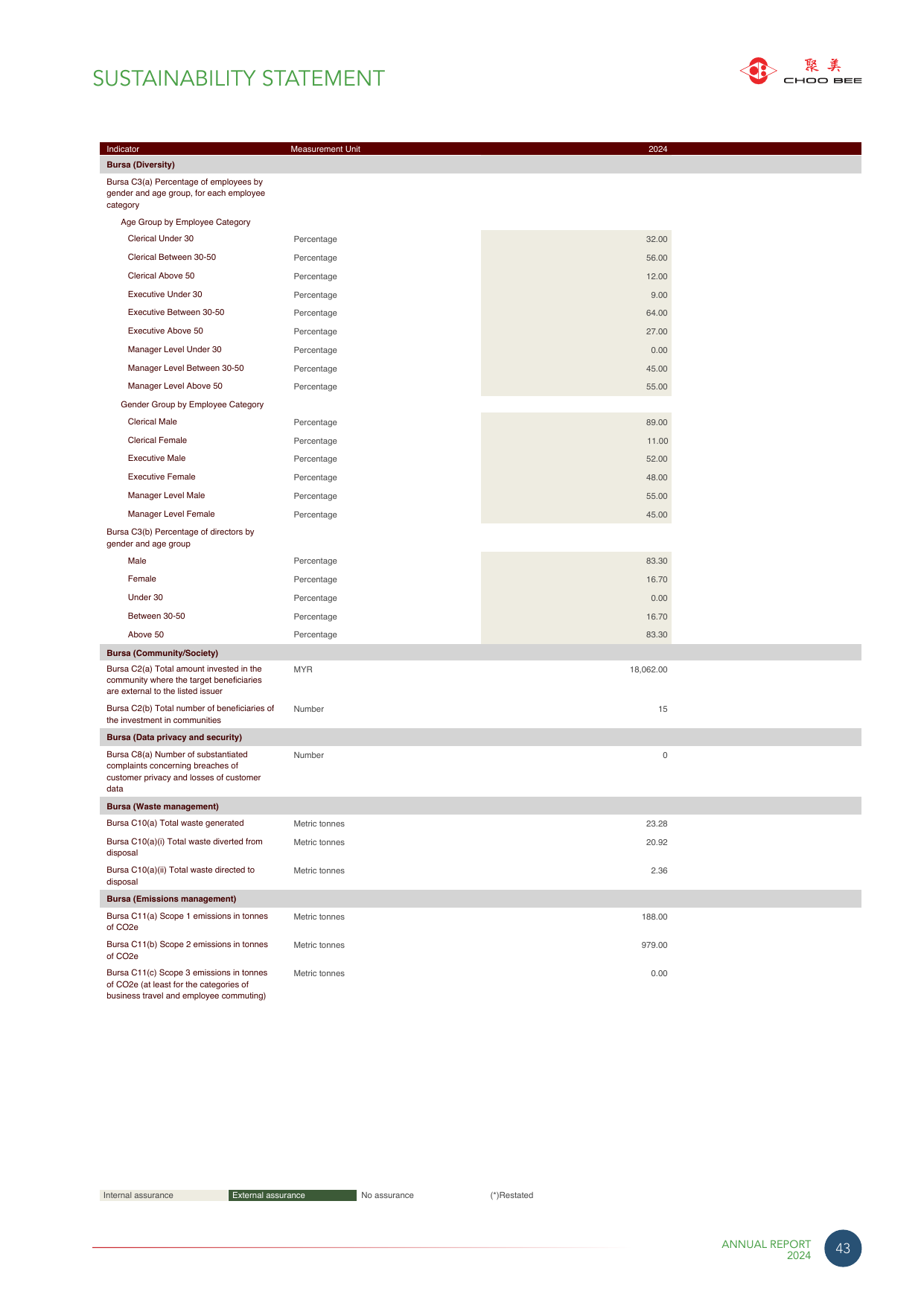 Emissions data extracted from page 44