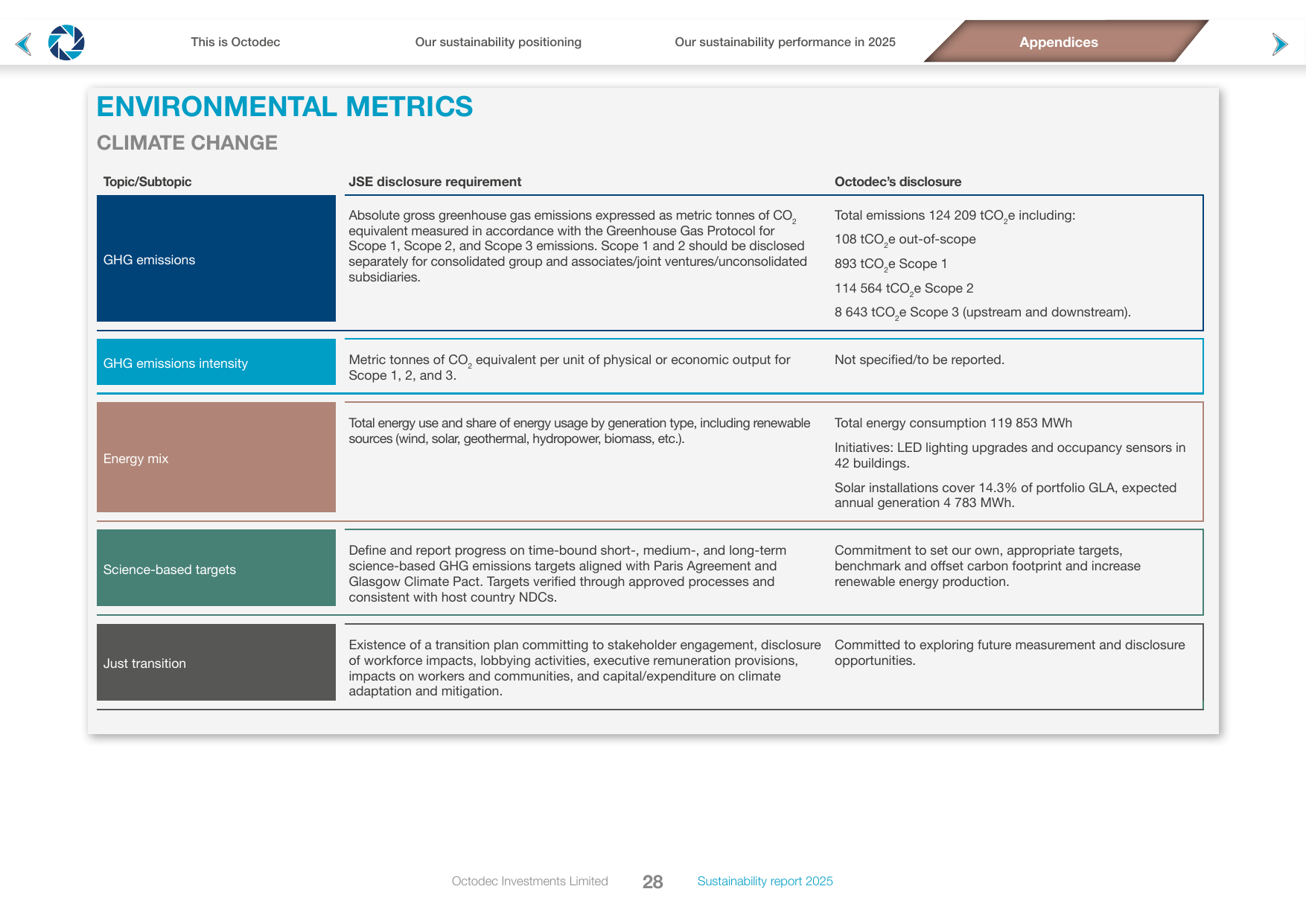 Emissions data extracted from page 30