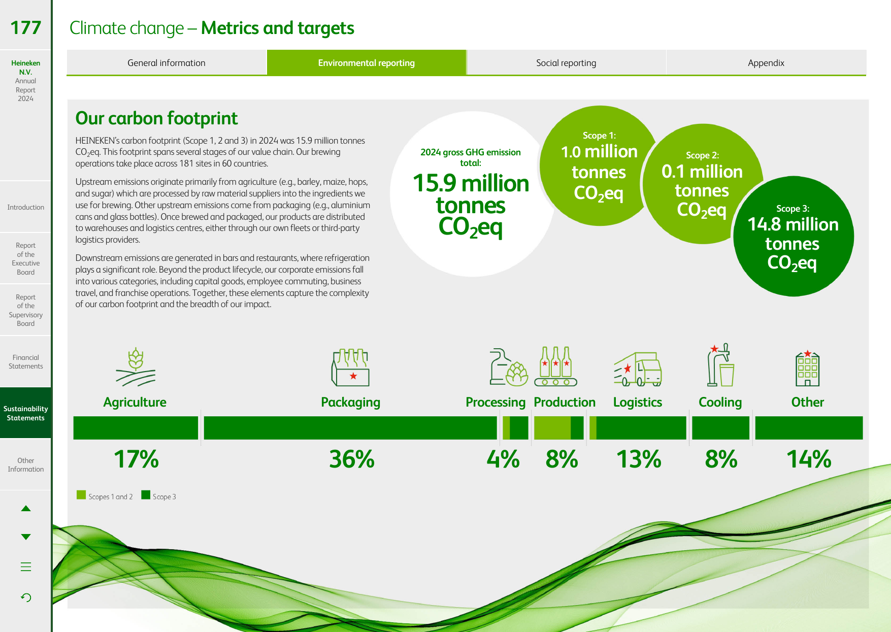 Emissions data extracted from page 177
