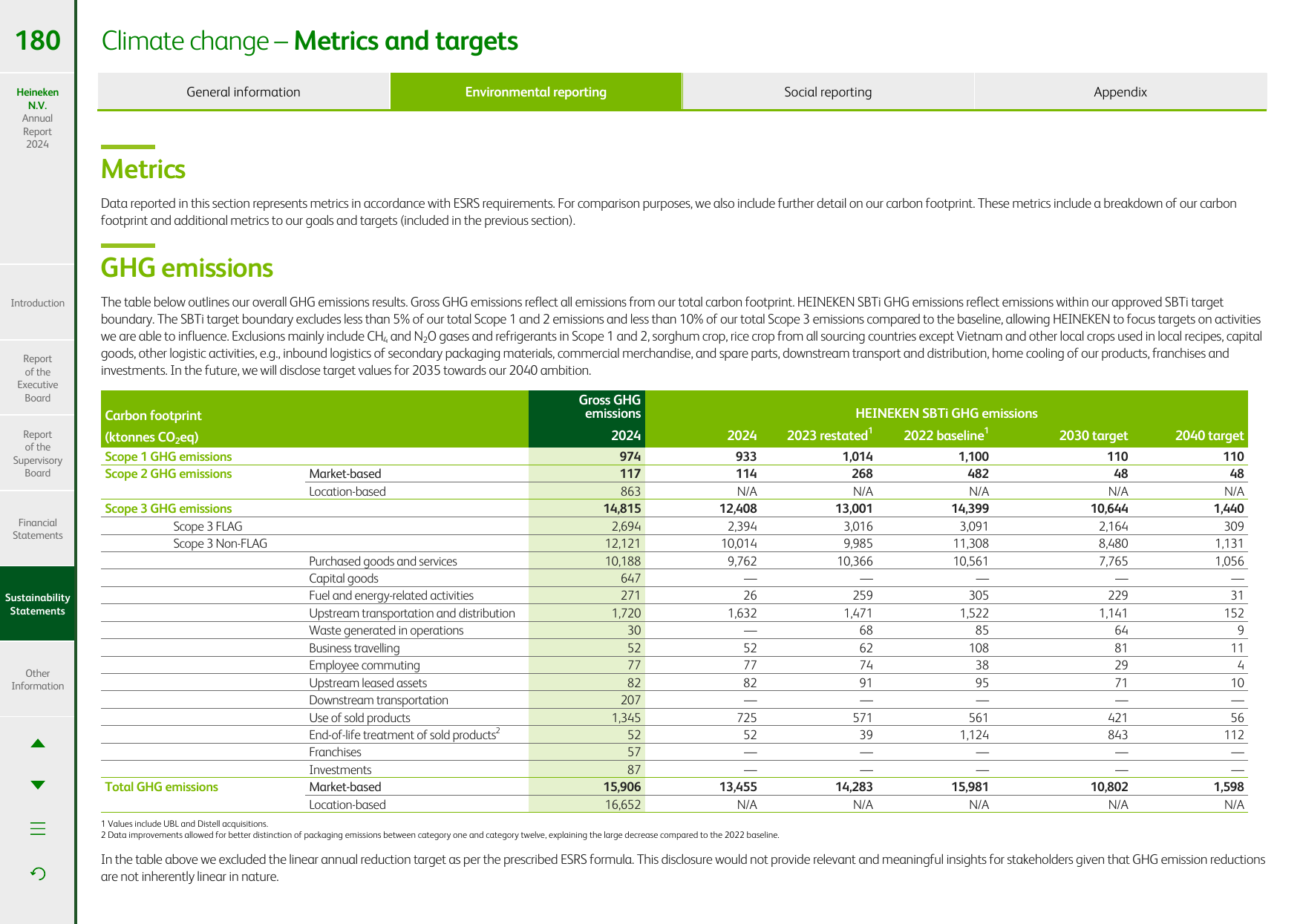 Emissions data extracted from page 180