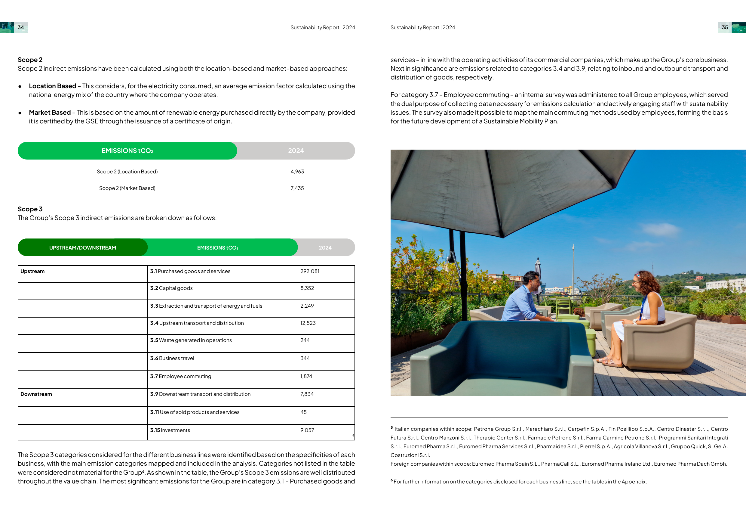 Emissions data extracted from page 18