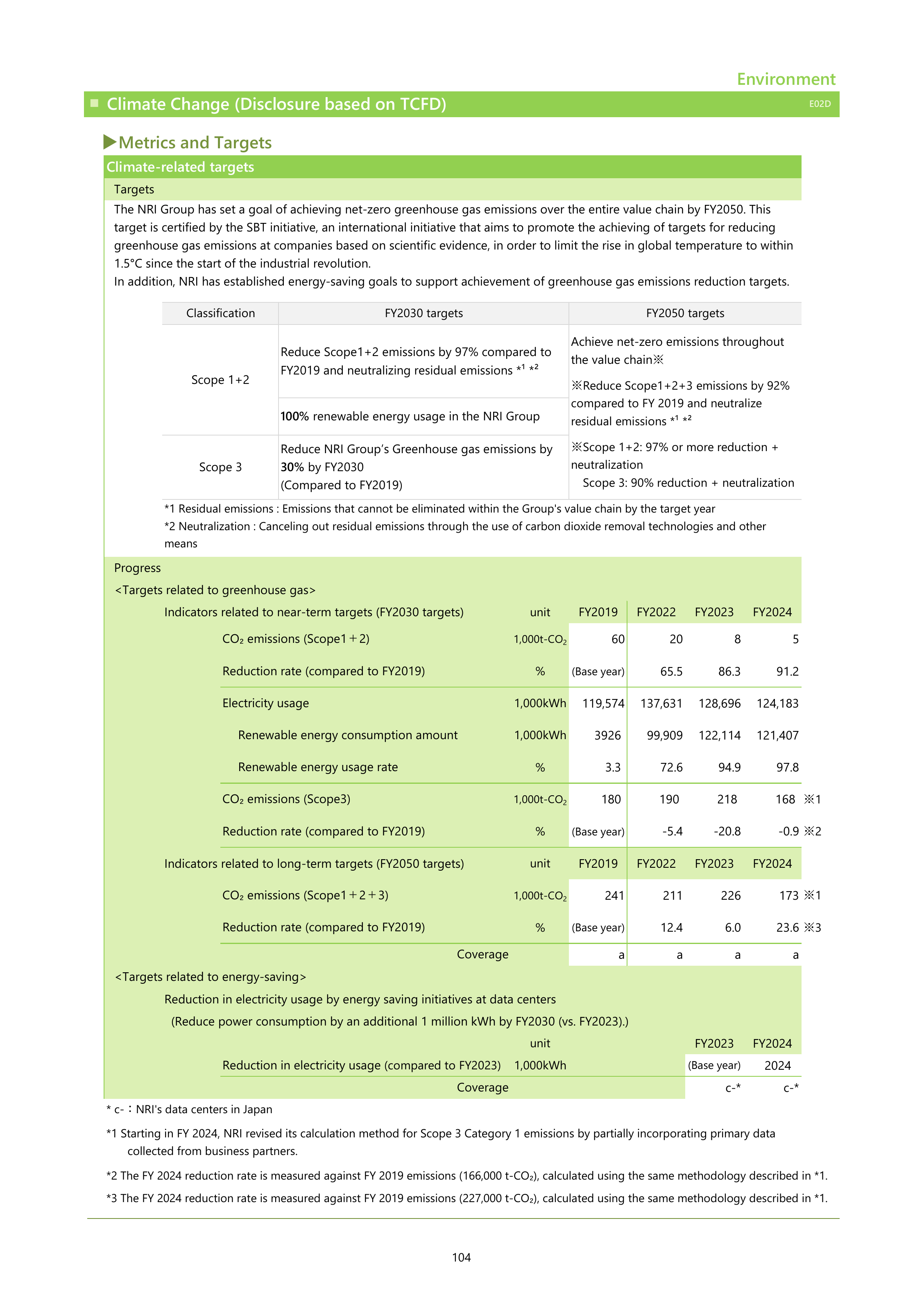 Emissions data extracted from page 107