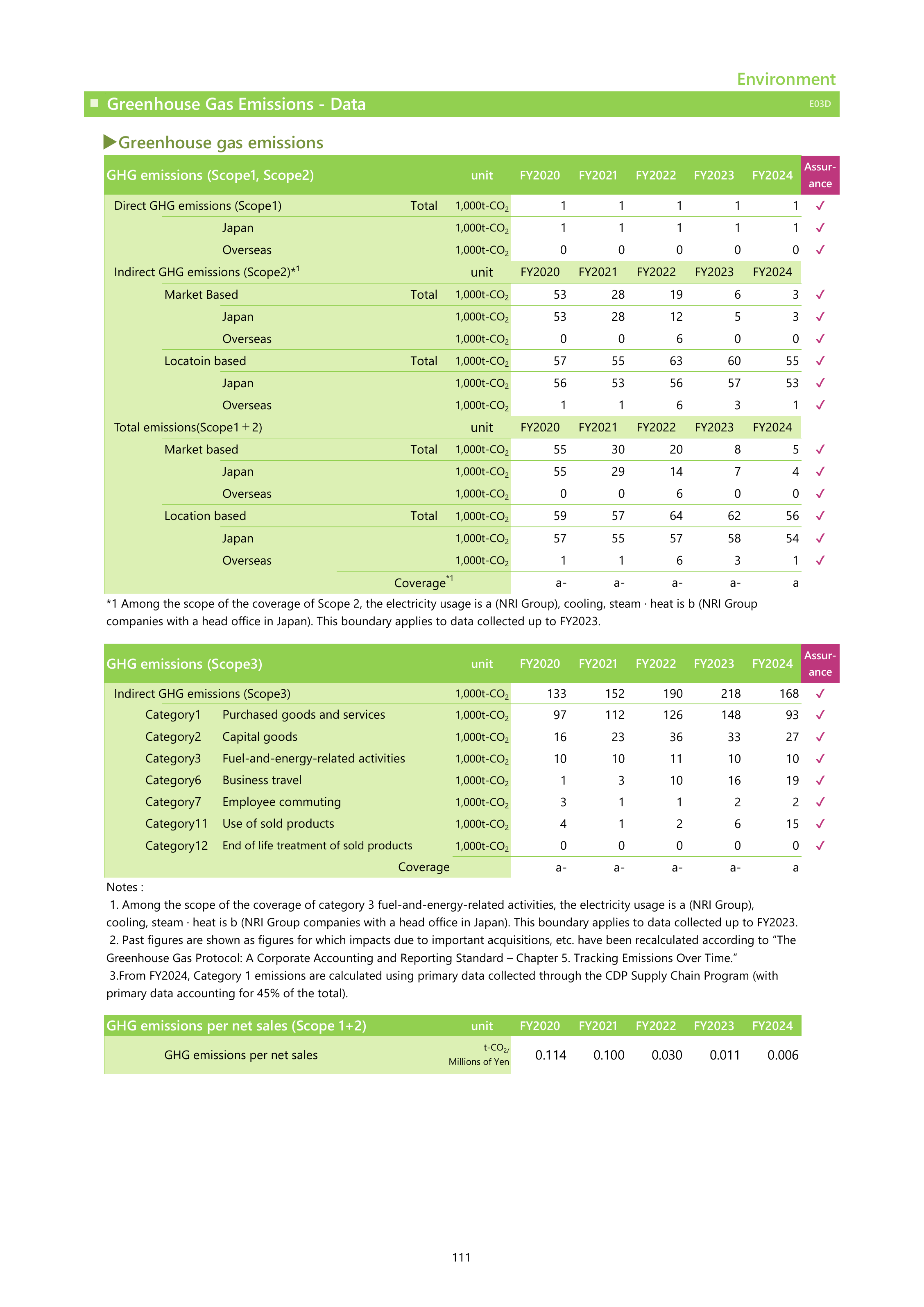 Emissions data extracted from page 114