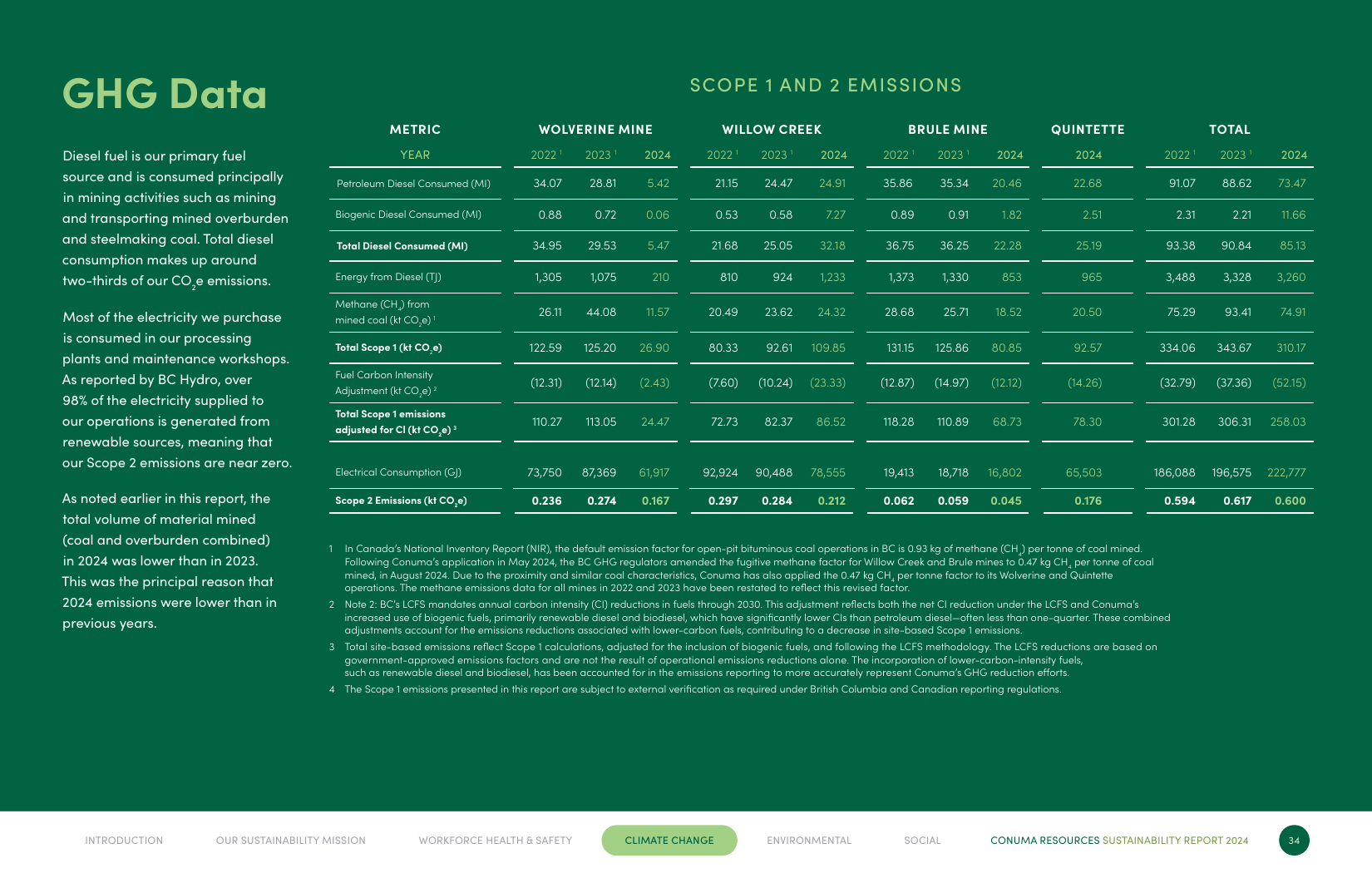 Emissions data extracted from page 36