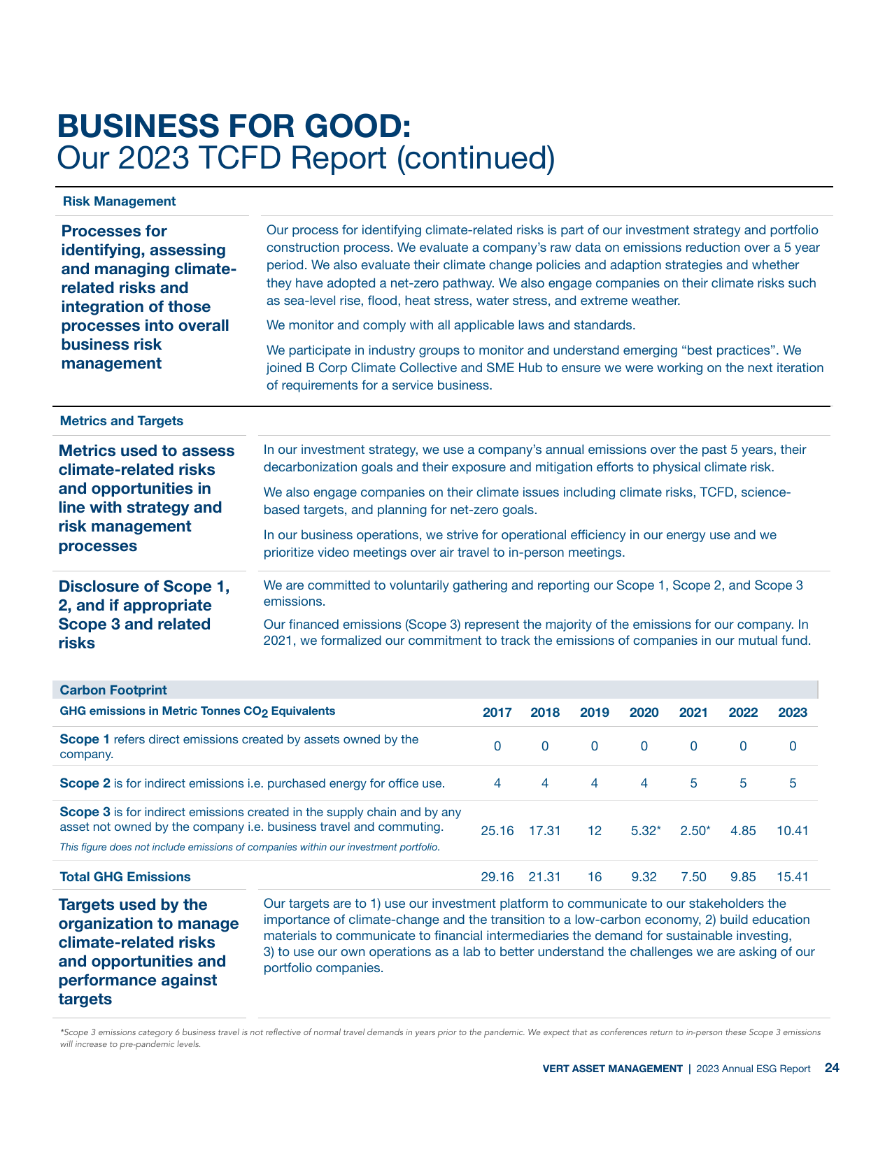 Emissions data extracted from page 25