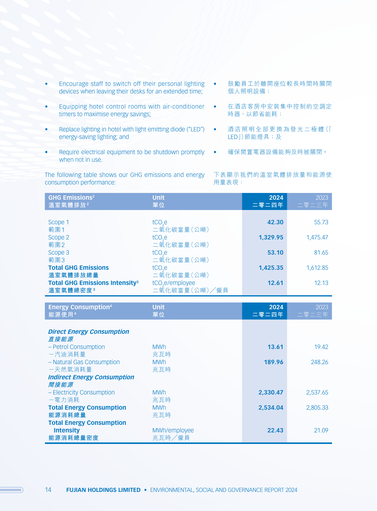 Emissions data extracted from page 15