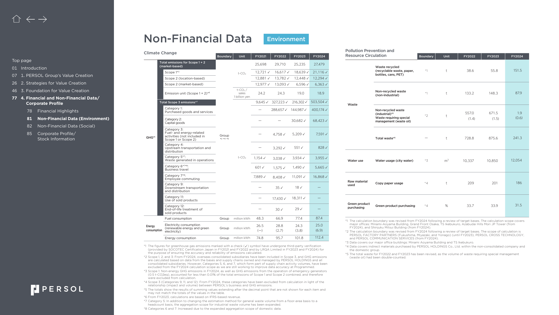 Emissions data extracted from page 82
