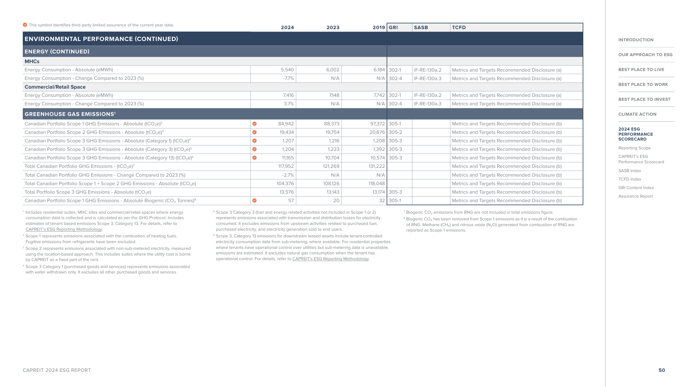 Emissions data extracted from page 51