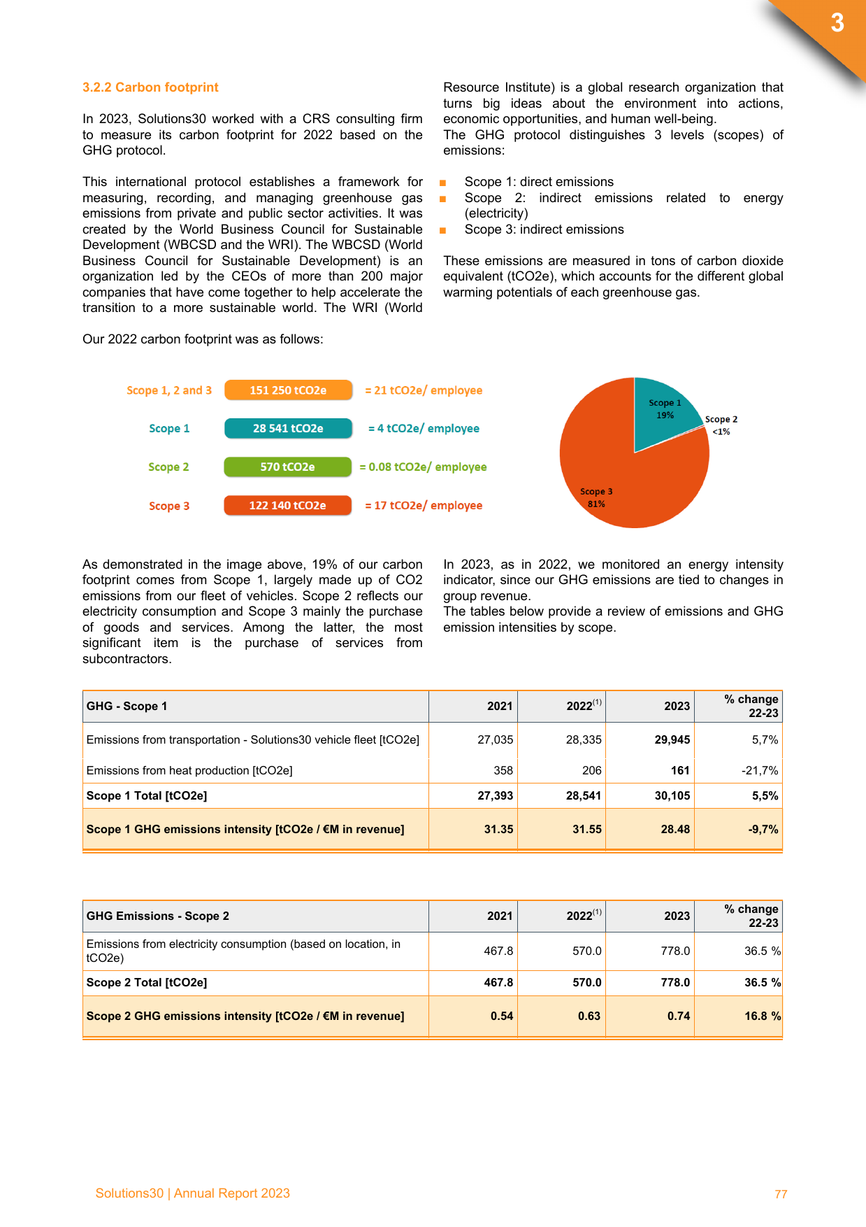 Emissions data extracted from page 77